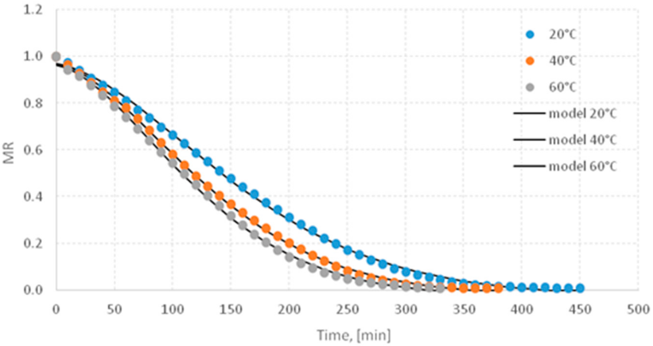 Processes 10 01588 g002