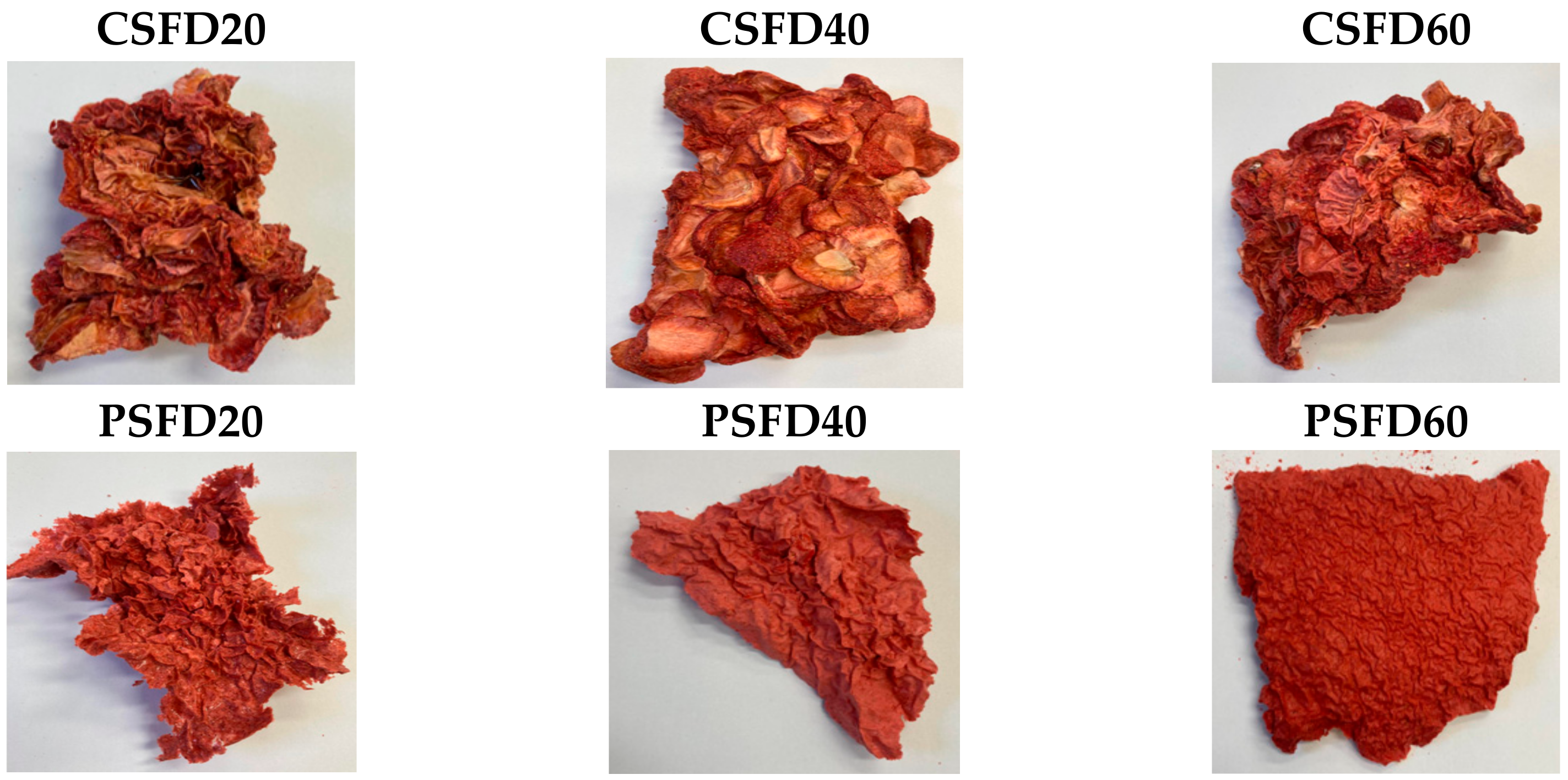 Processes 10 01588 g003