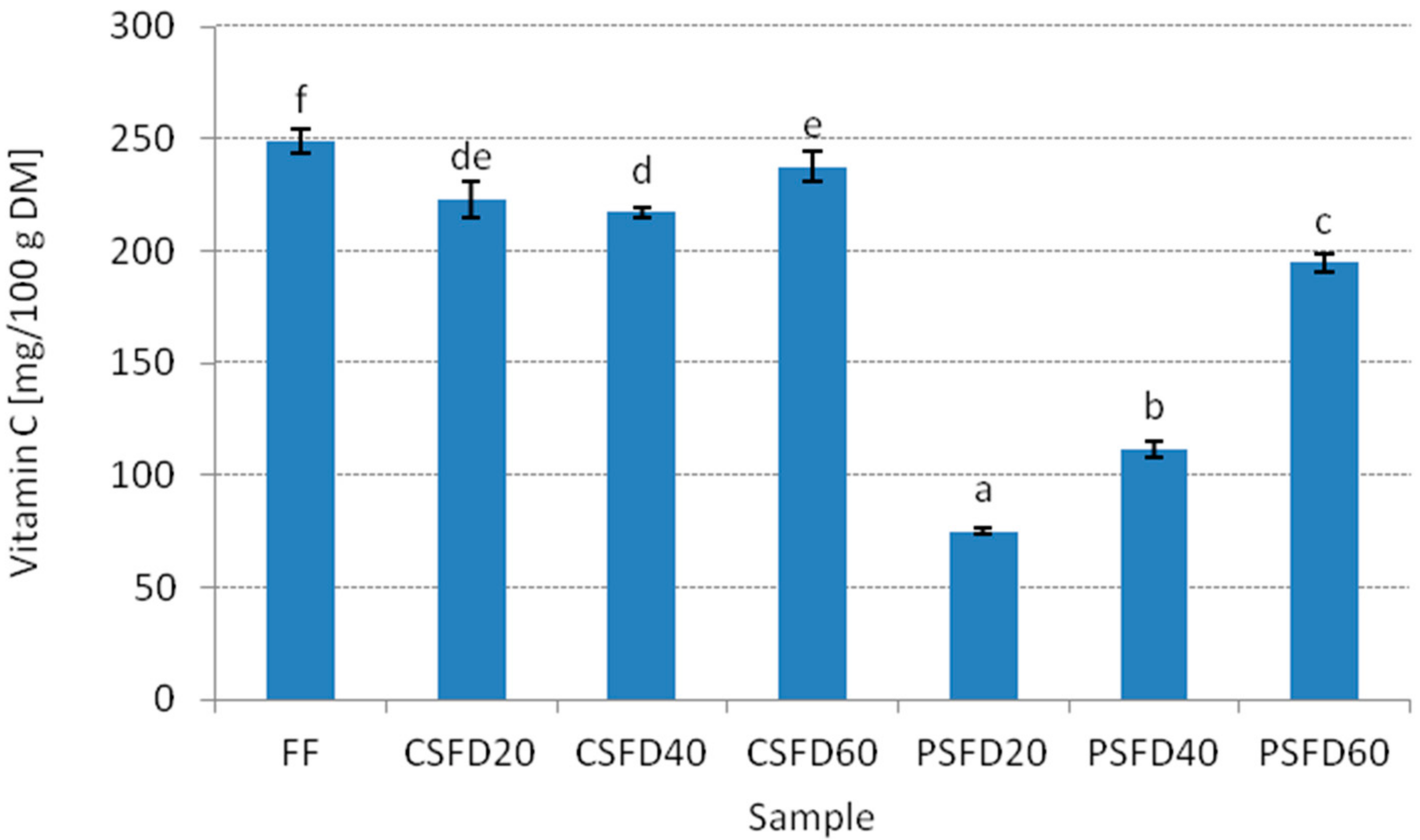 Processes 10 01588 g004