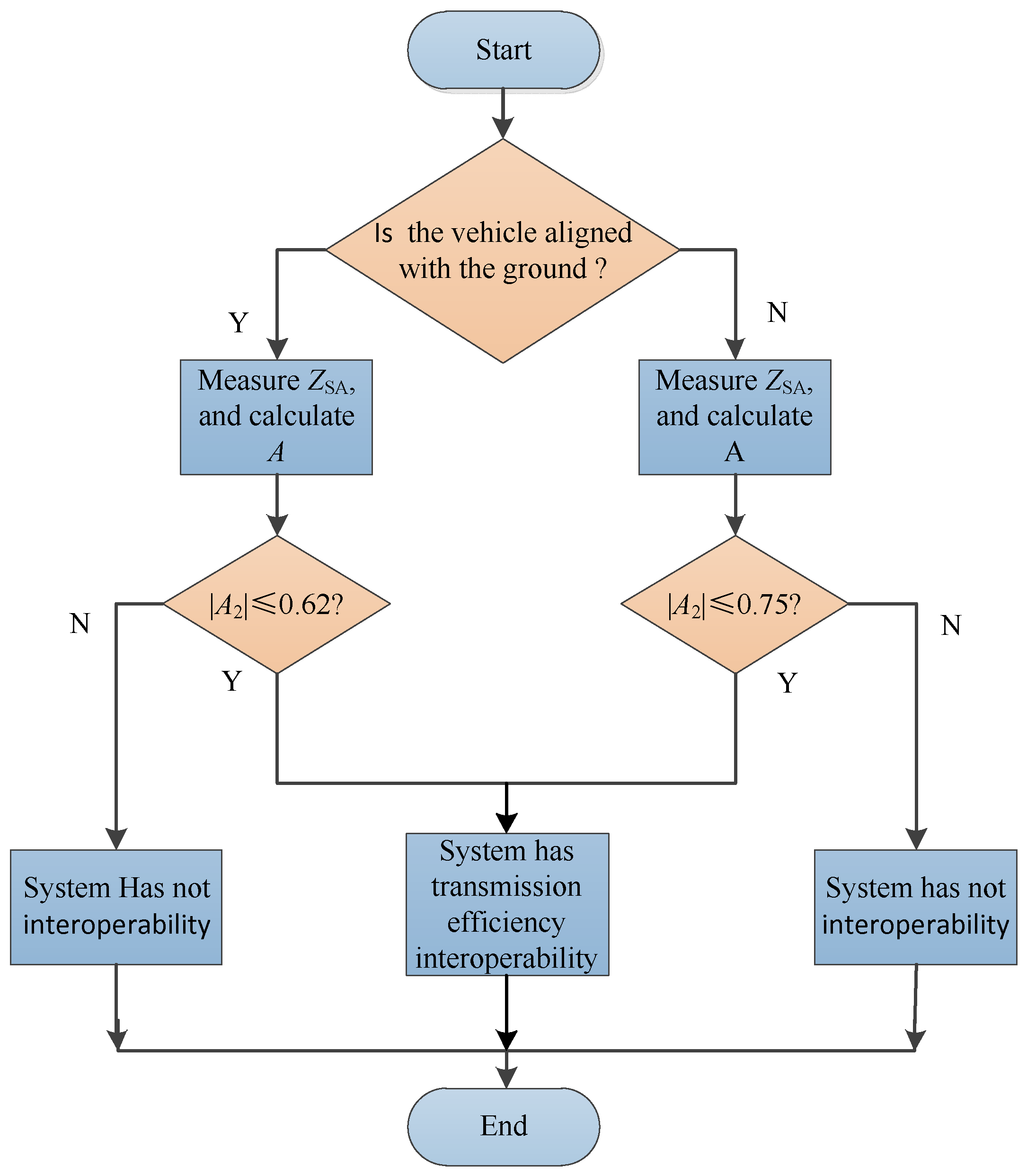 Processes 10 01591 g007
