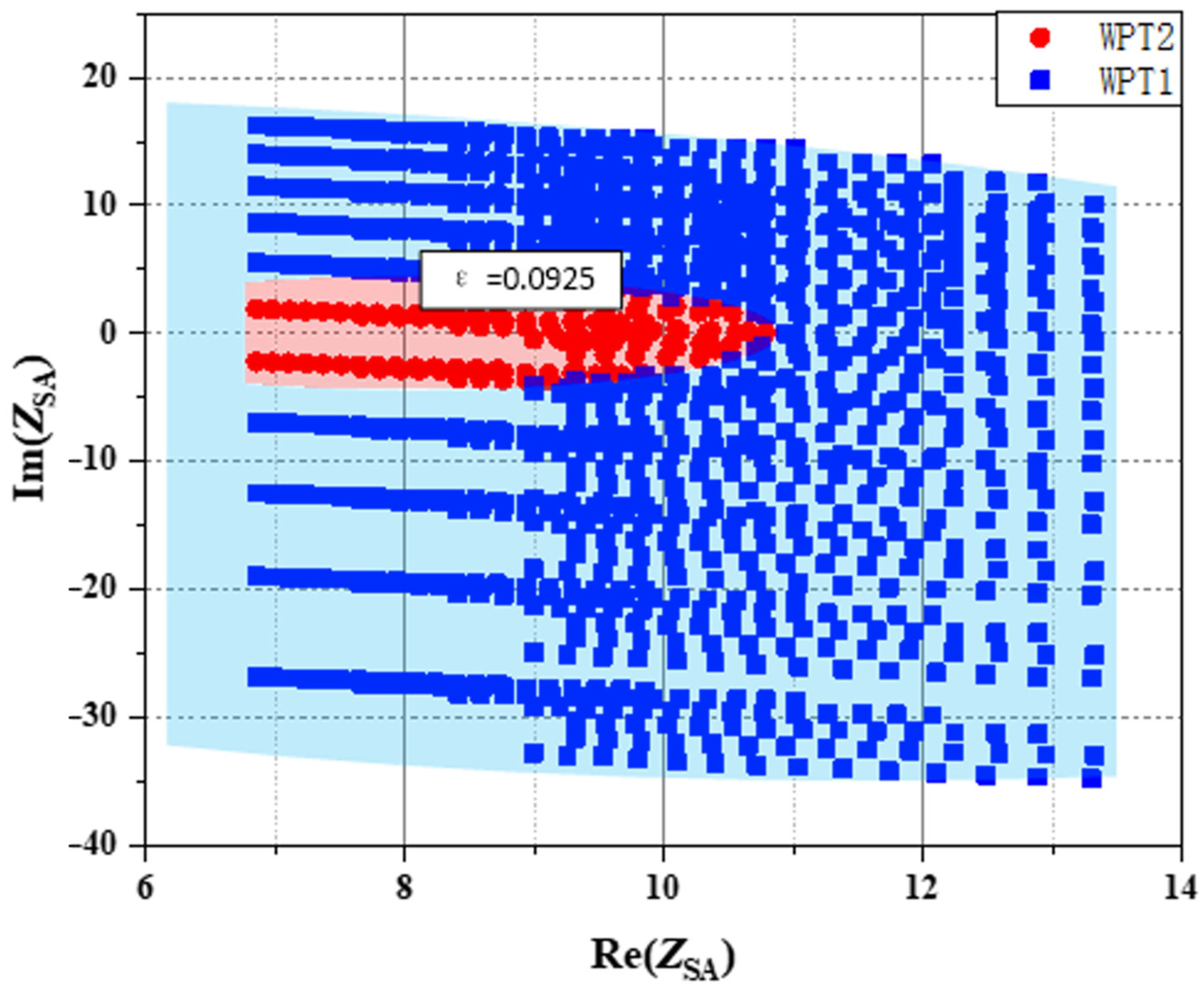 Processes 10 01591 g010