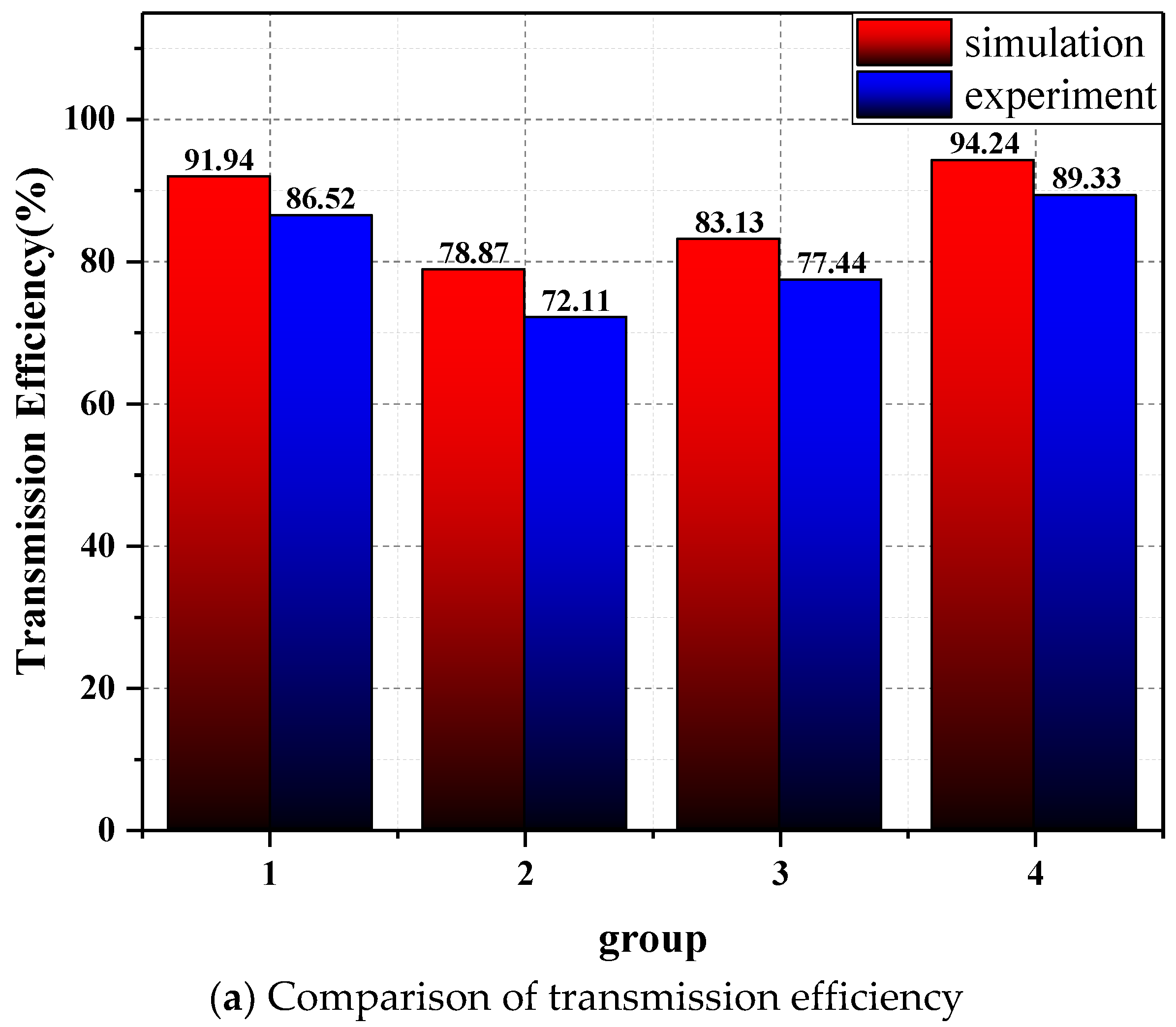 Processes 10 01591 g013a