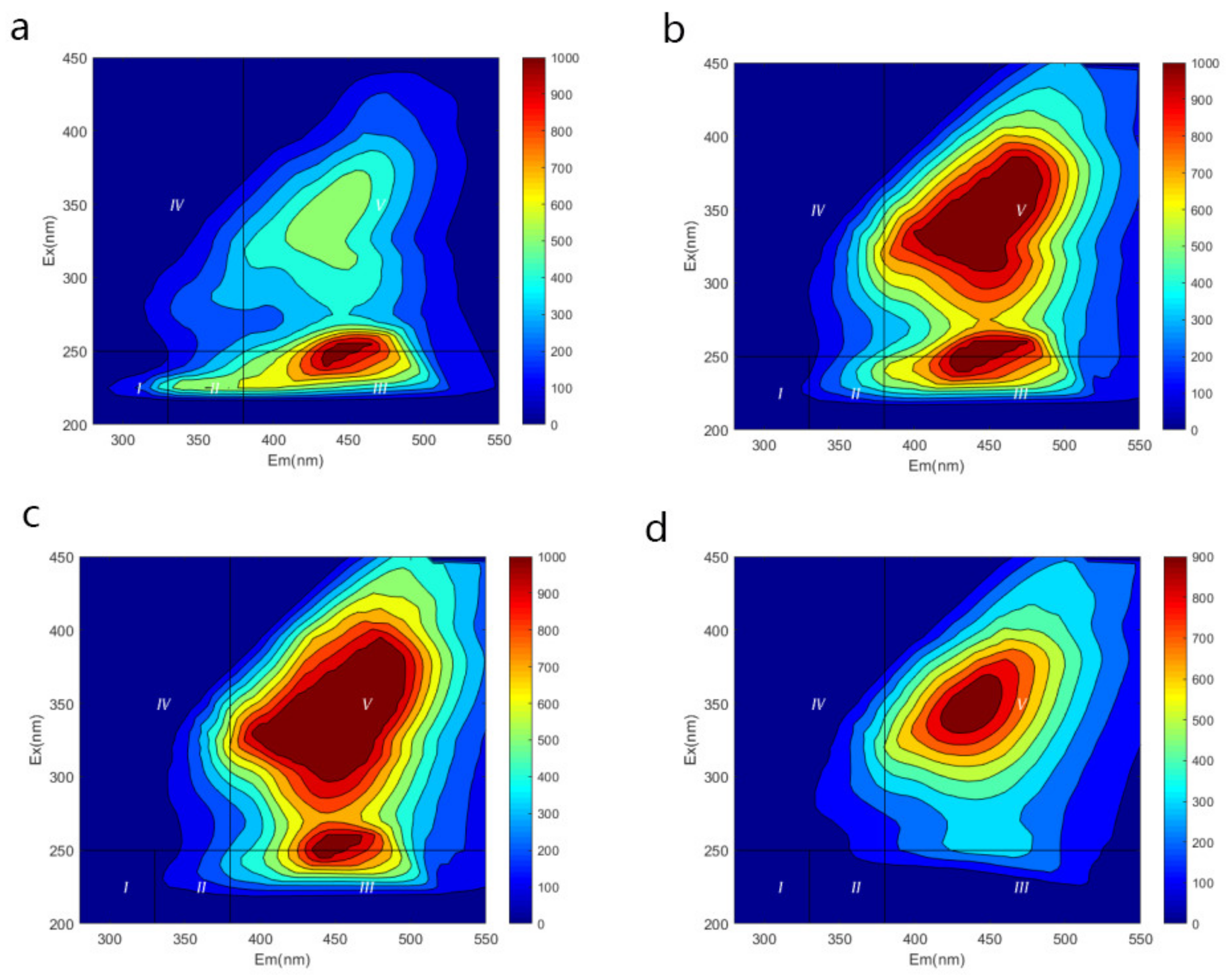 Processes 10 01592 g001