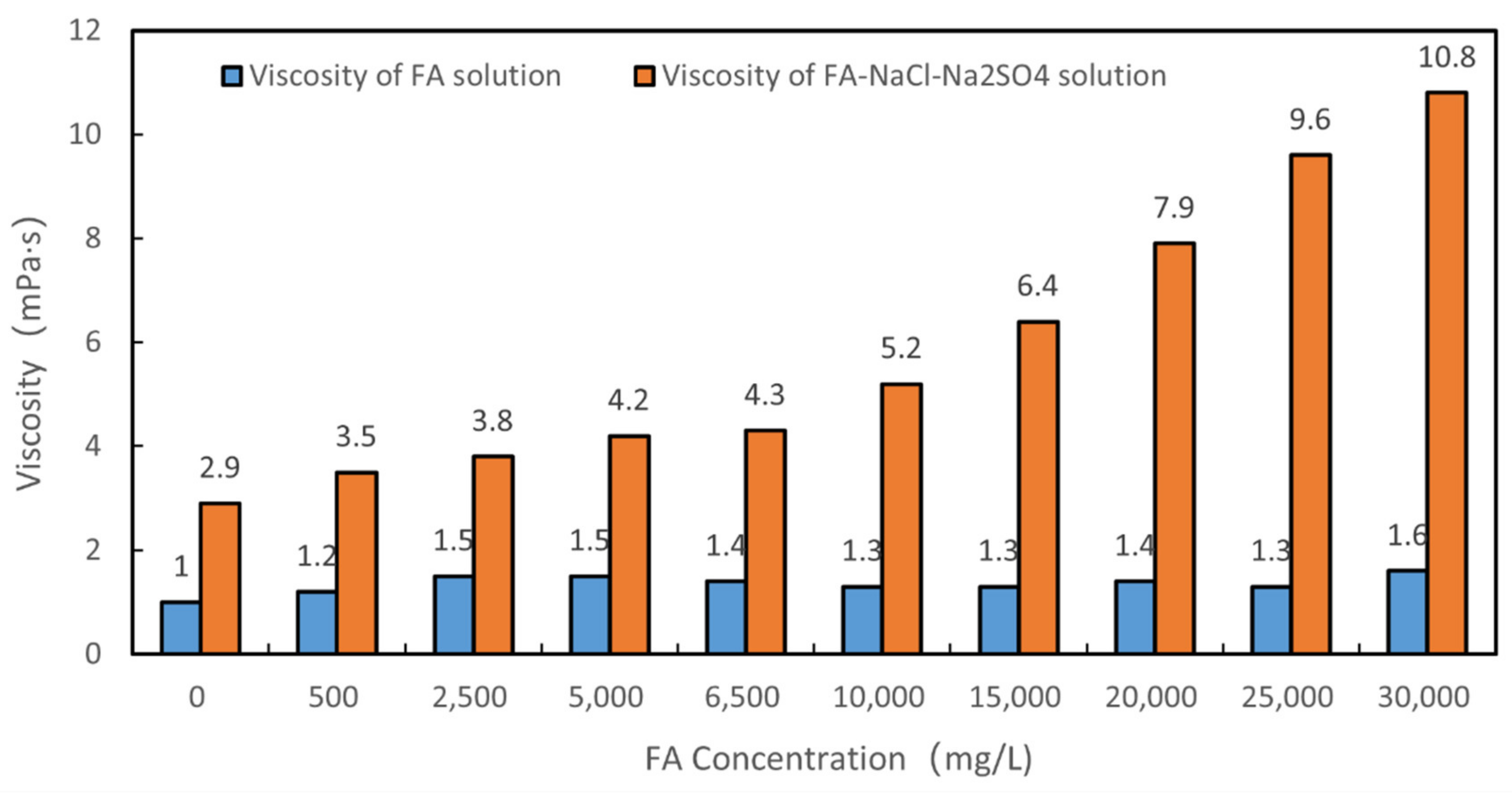 Processes 10 01592 g003