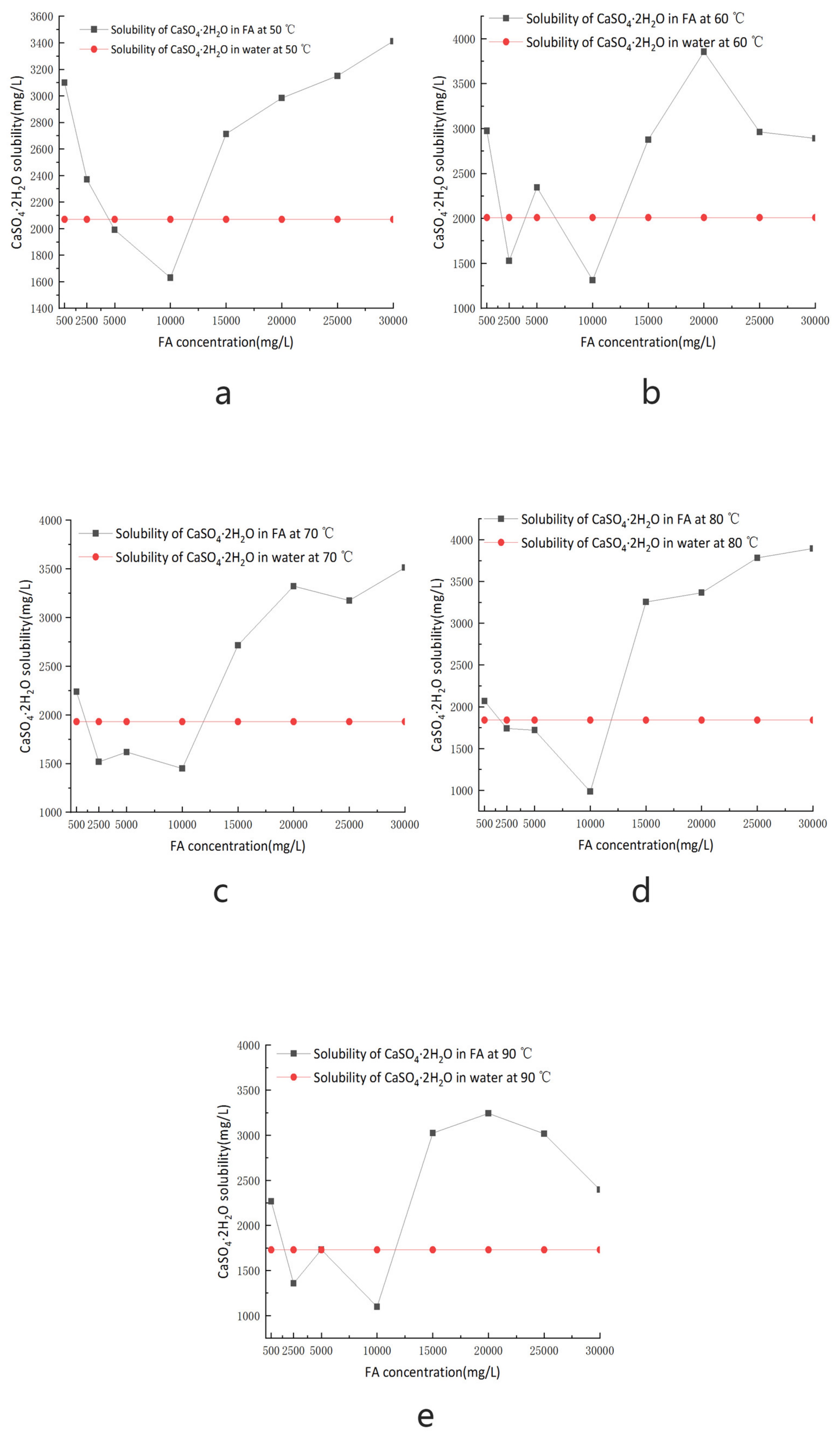 Processes 10 01592 g005