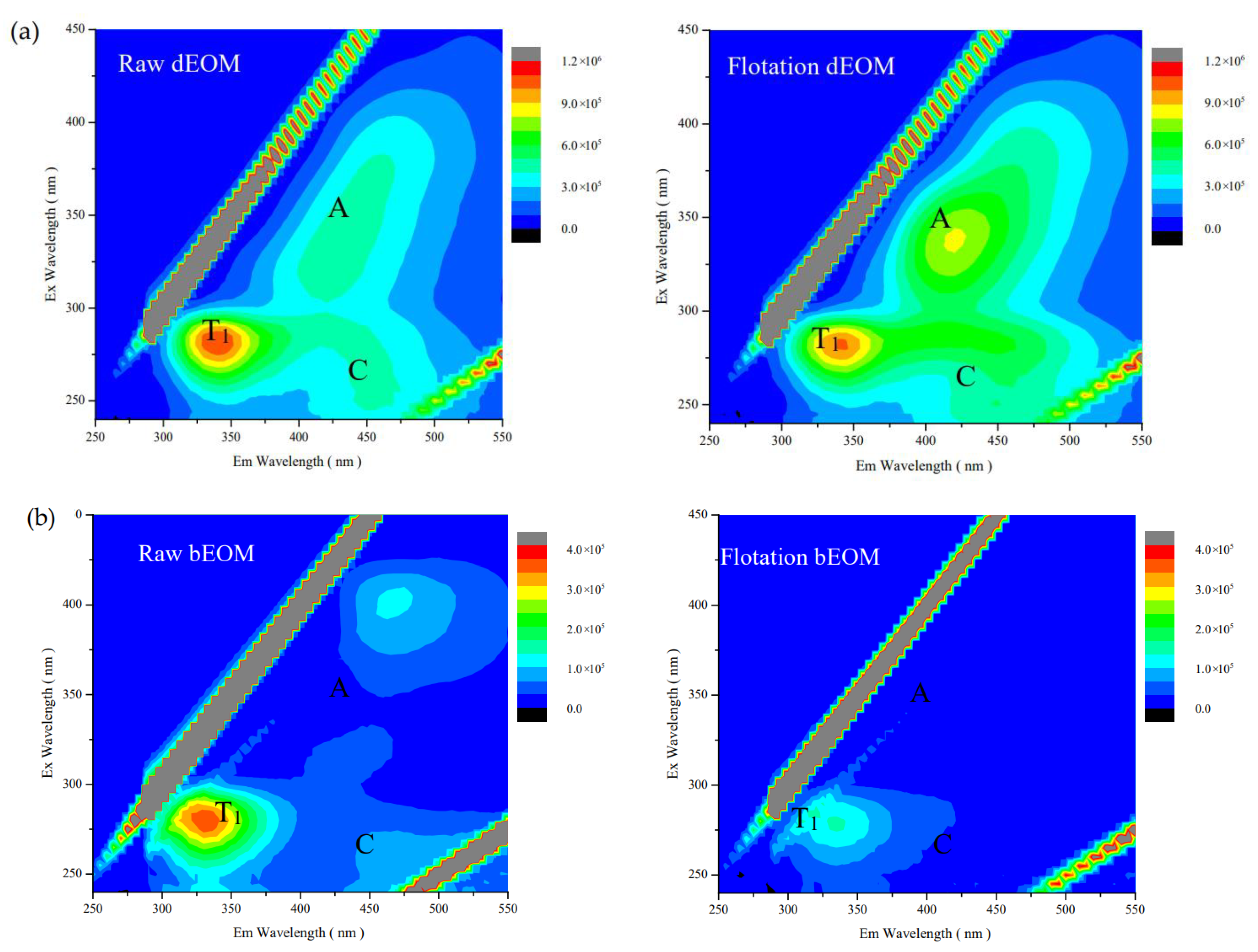 Processes 10 01594 g006 550