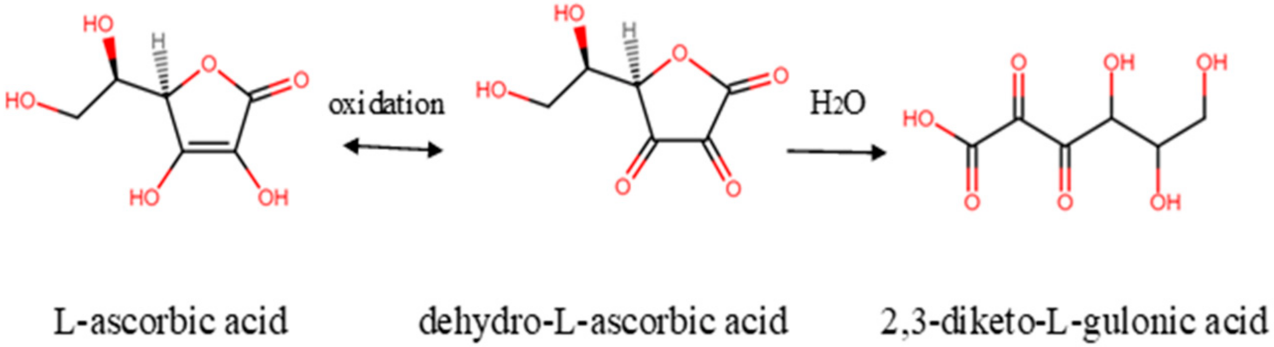 Processes 10 01595 g003 Processes 10 01595 g003