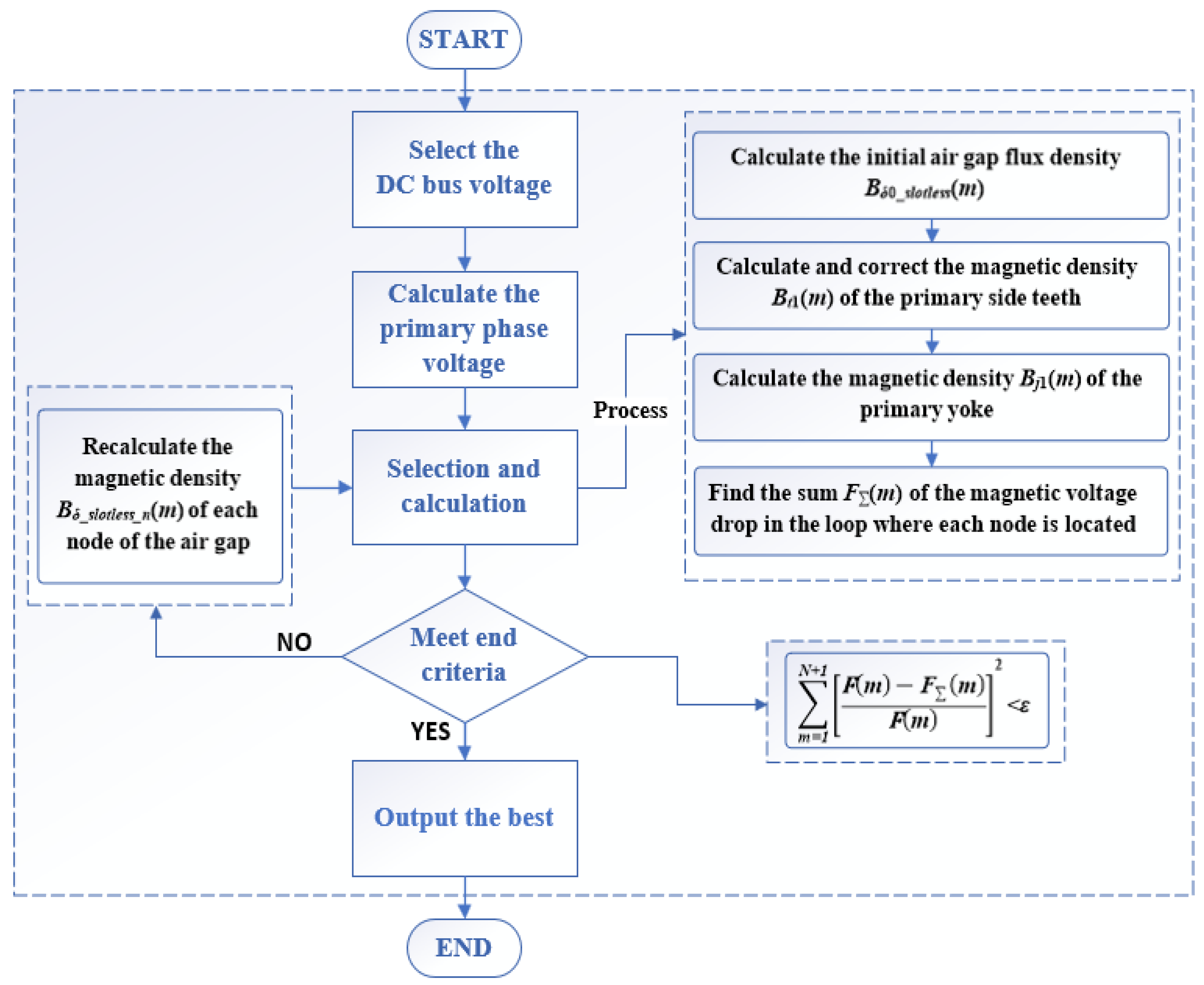 Processes 10 01596 g004