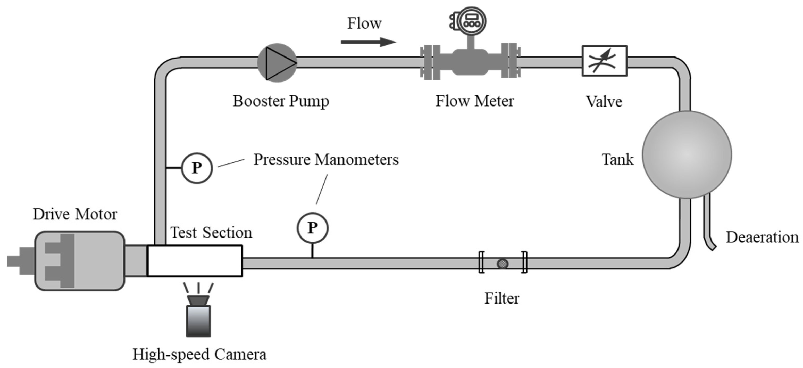 Processes 10 01598 g001 550