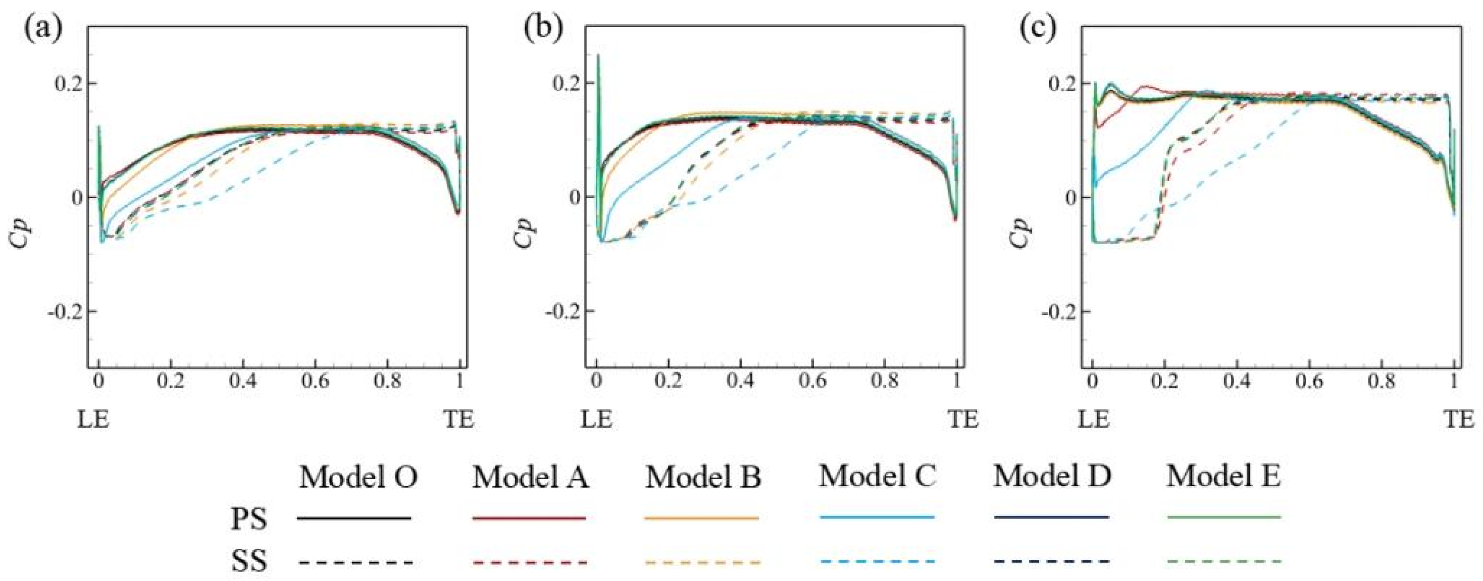 Processes 10 01598 g015 550