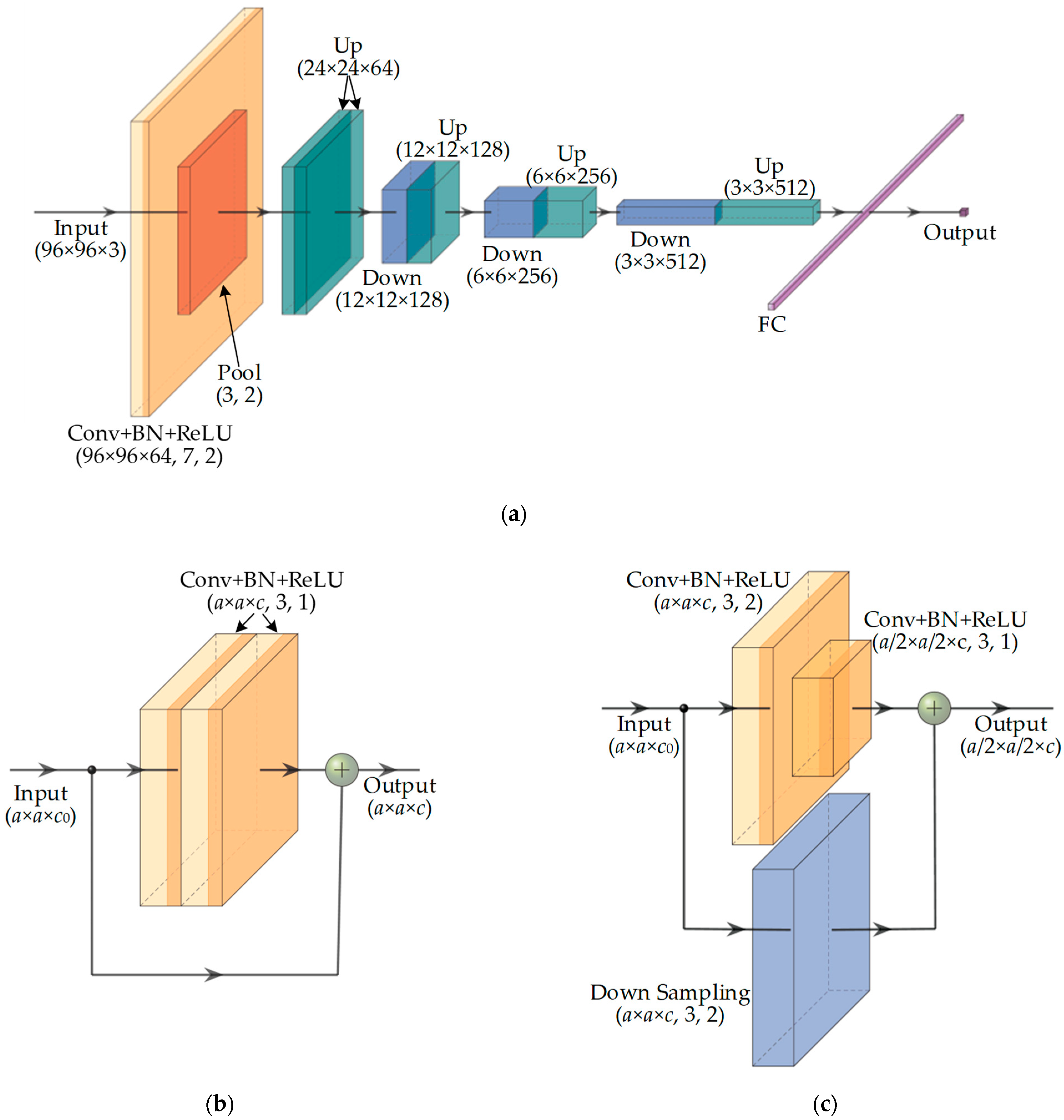 Processes 10 01599 g004