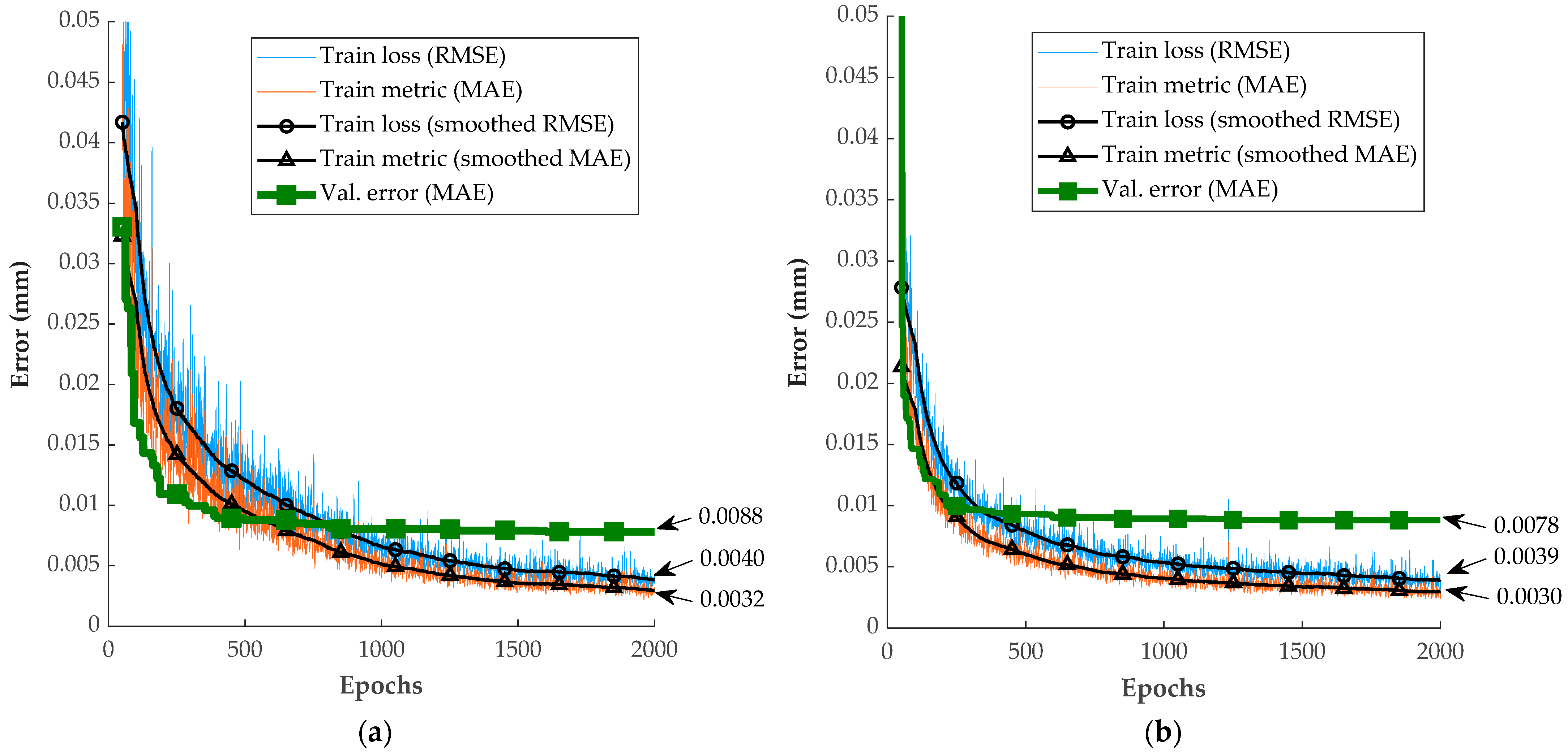 Processes 10 01599 g012