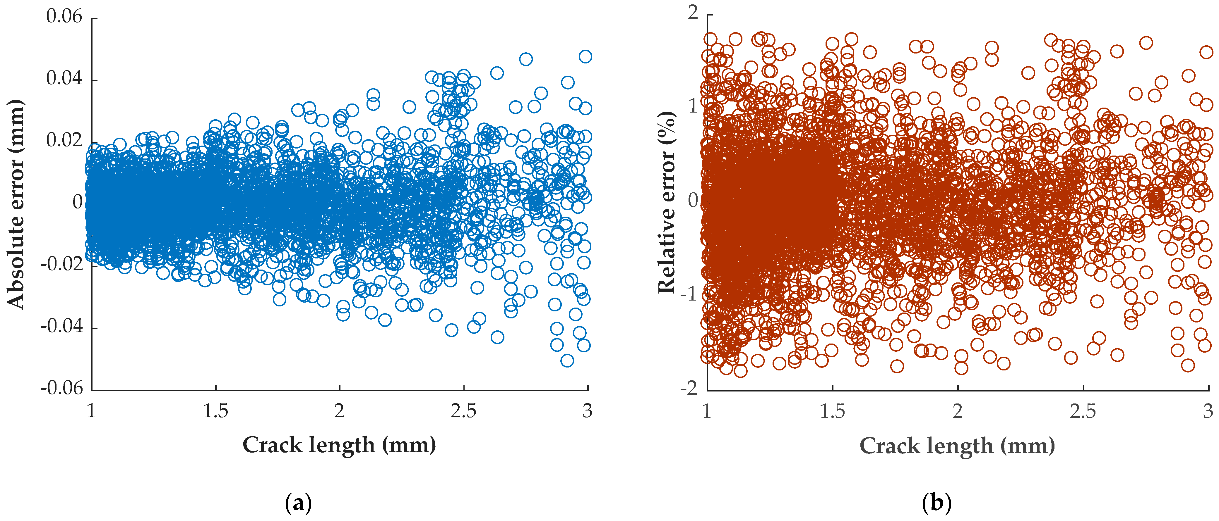 Processes 10 01599 g013
