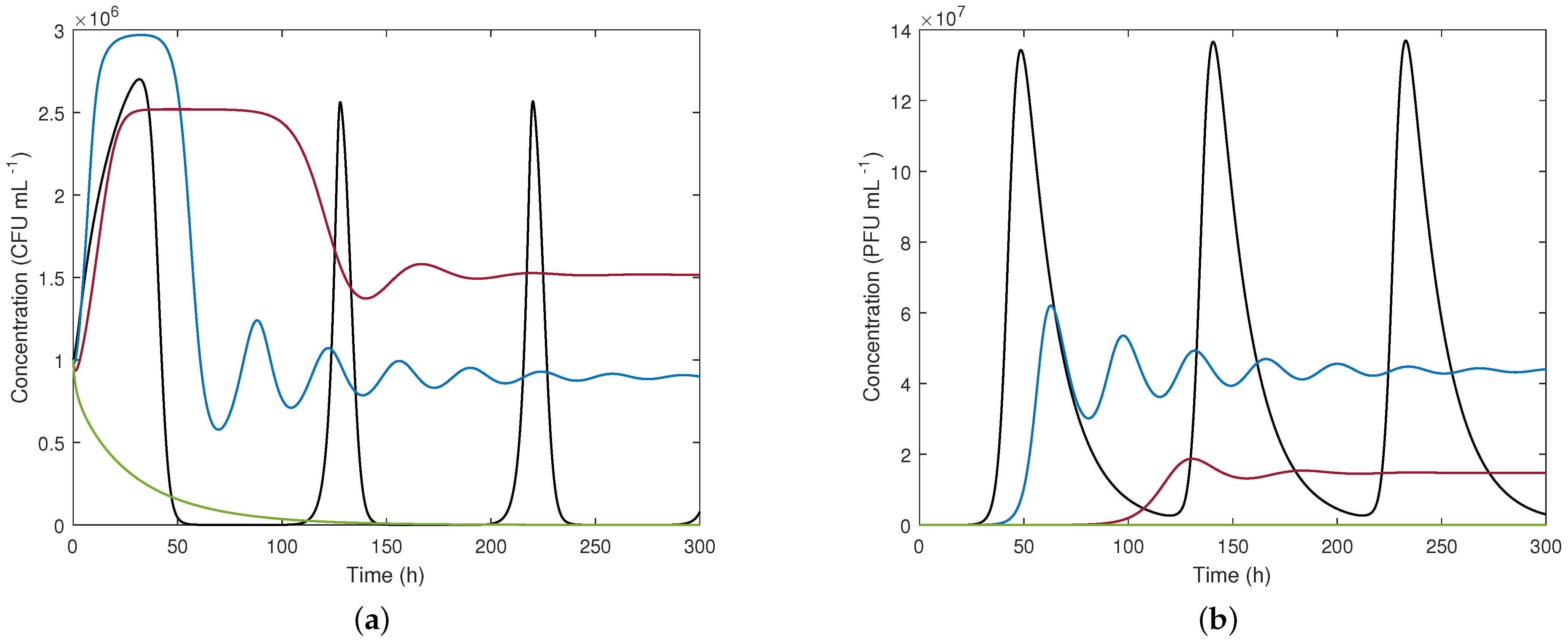Processes 10 01600 g005