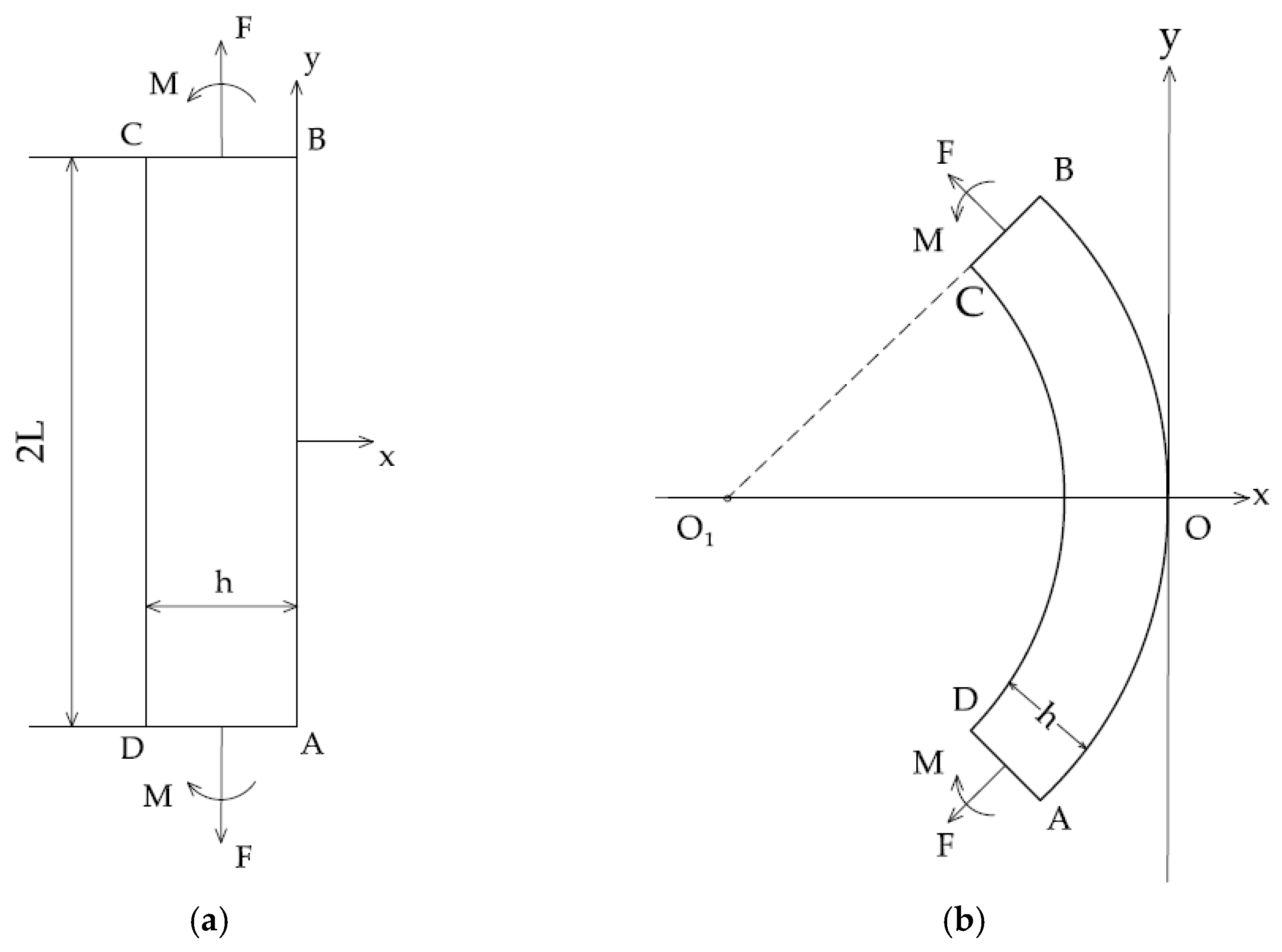 Processes 10 01601 g001