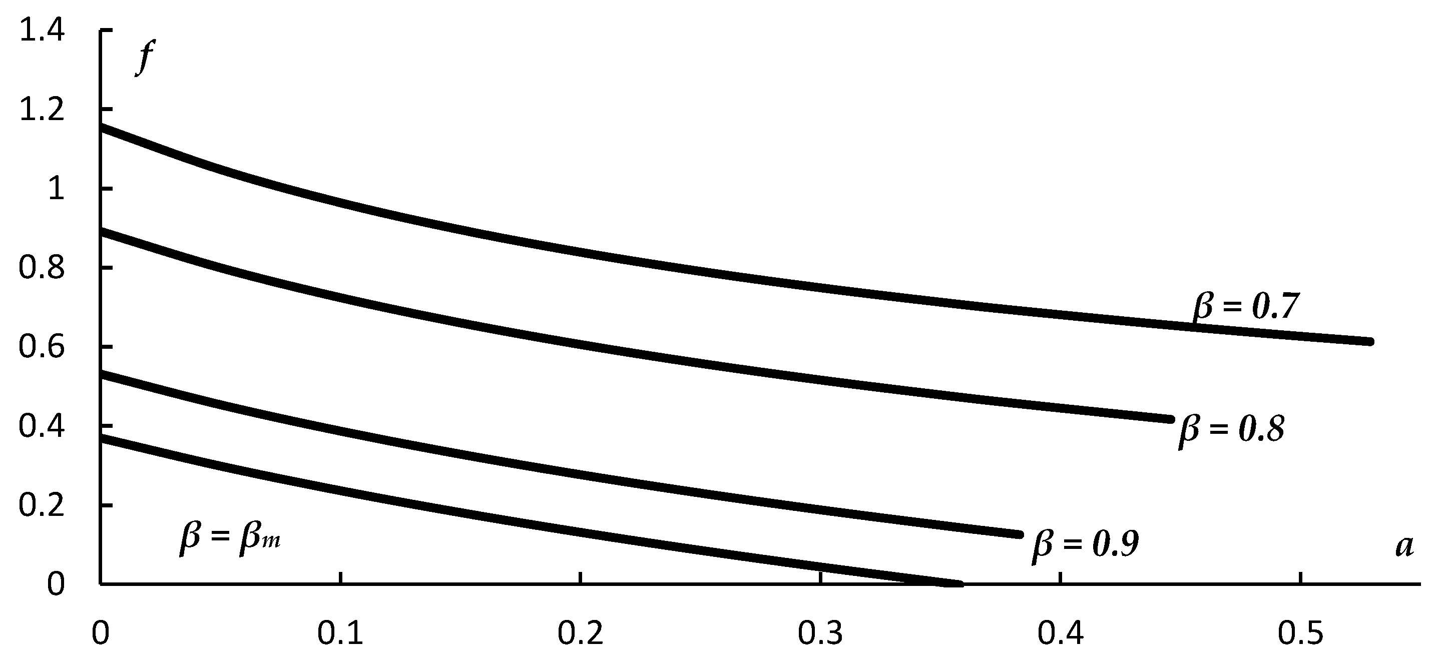 Processes 10 01601 g004