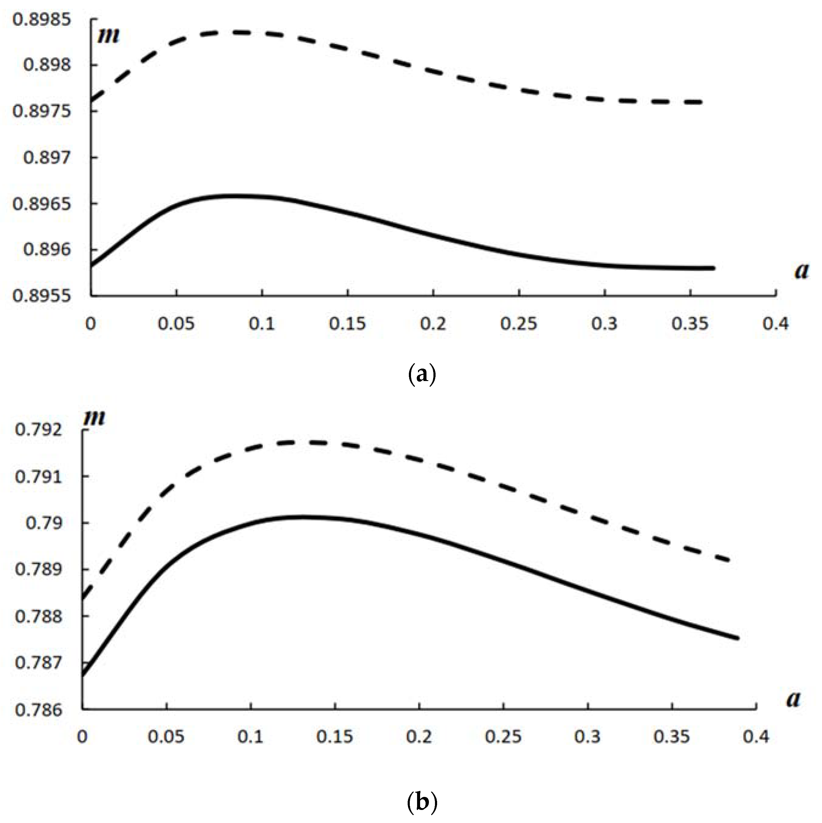 Processes 10 01601 g007a