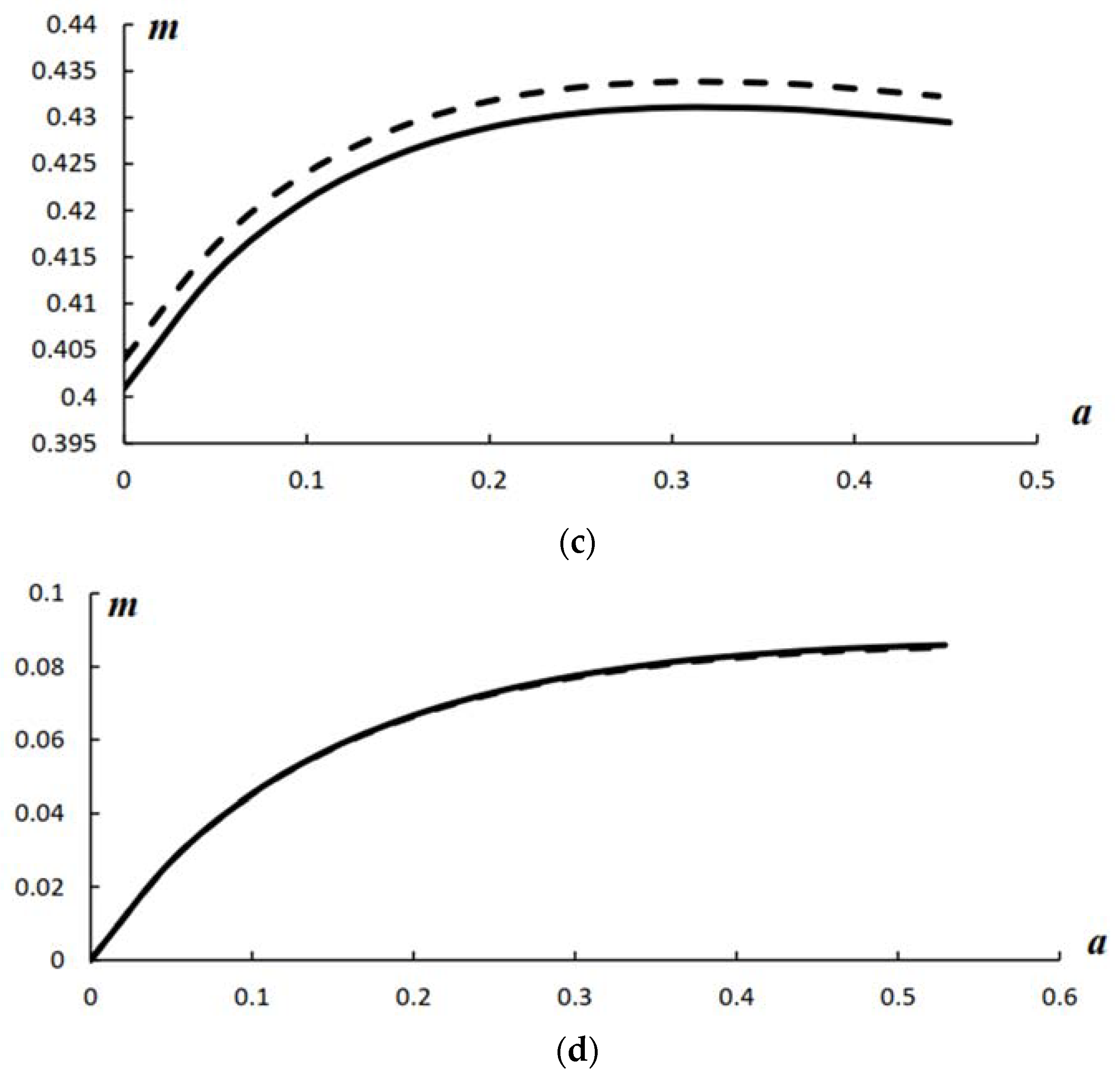Processes 10 01601 g007b