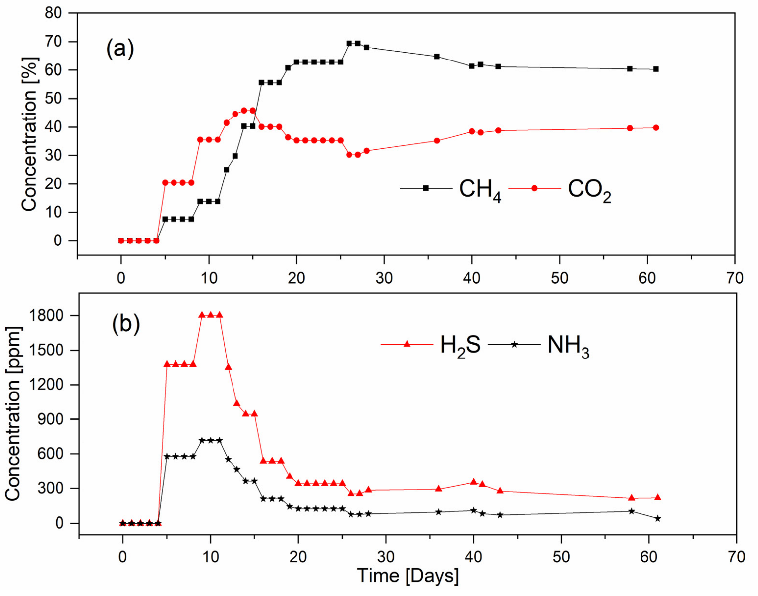 Processes 10 01602 g004