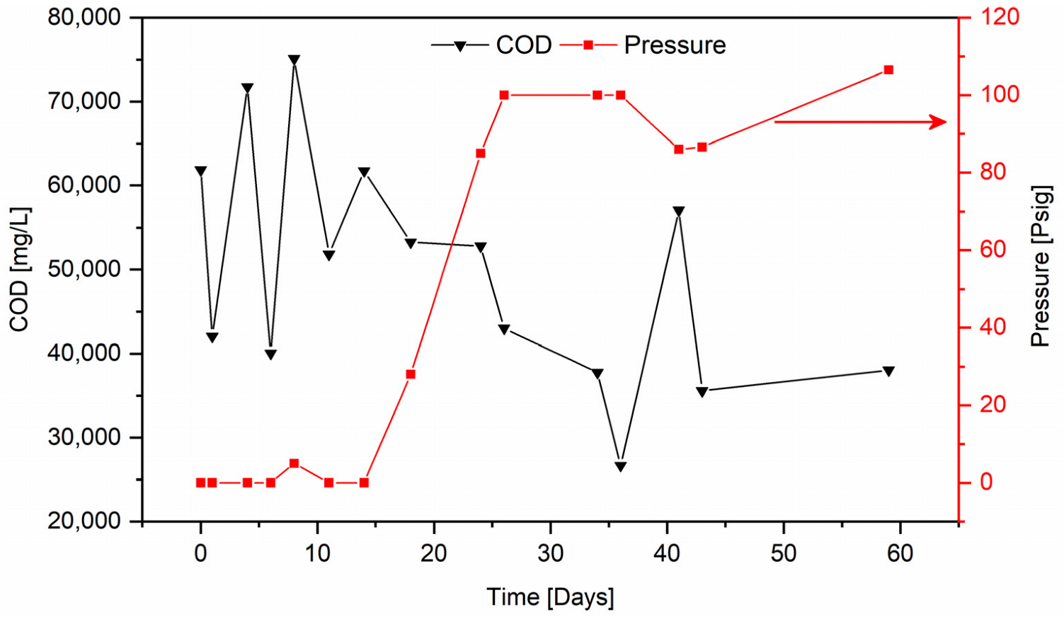 Processes 10 01602 g005