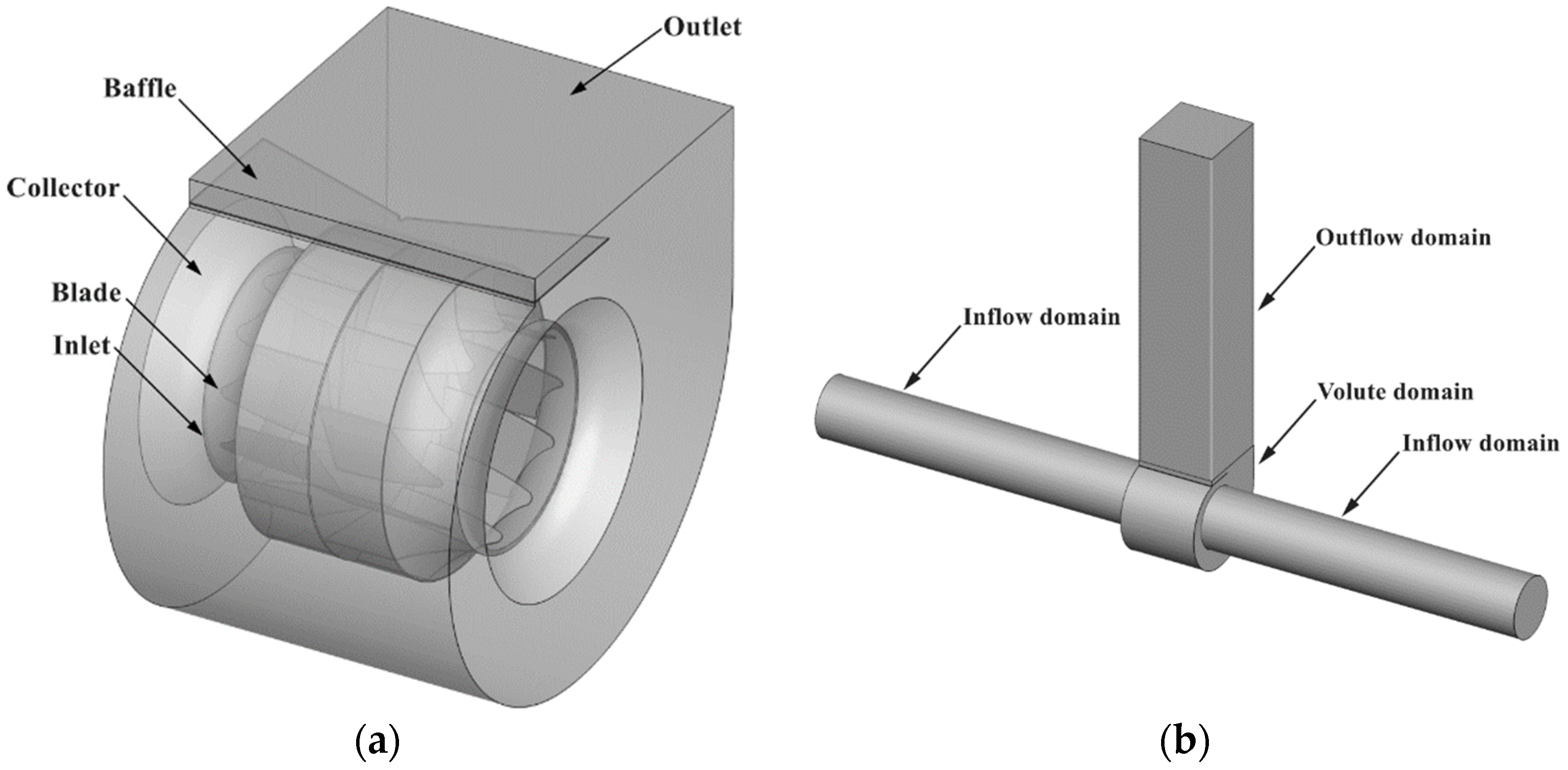 Processes 10 01604 g001 550