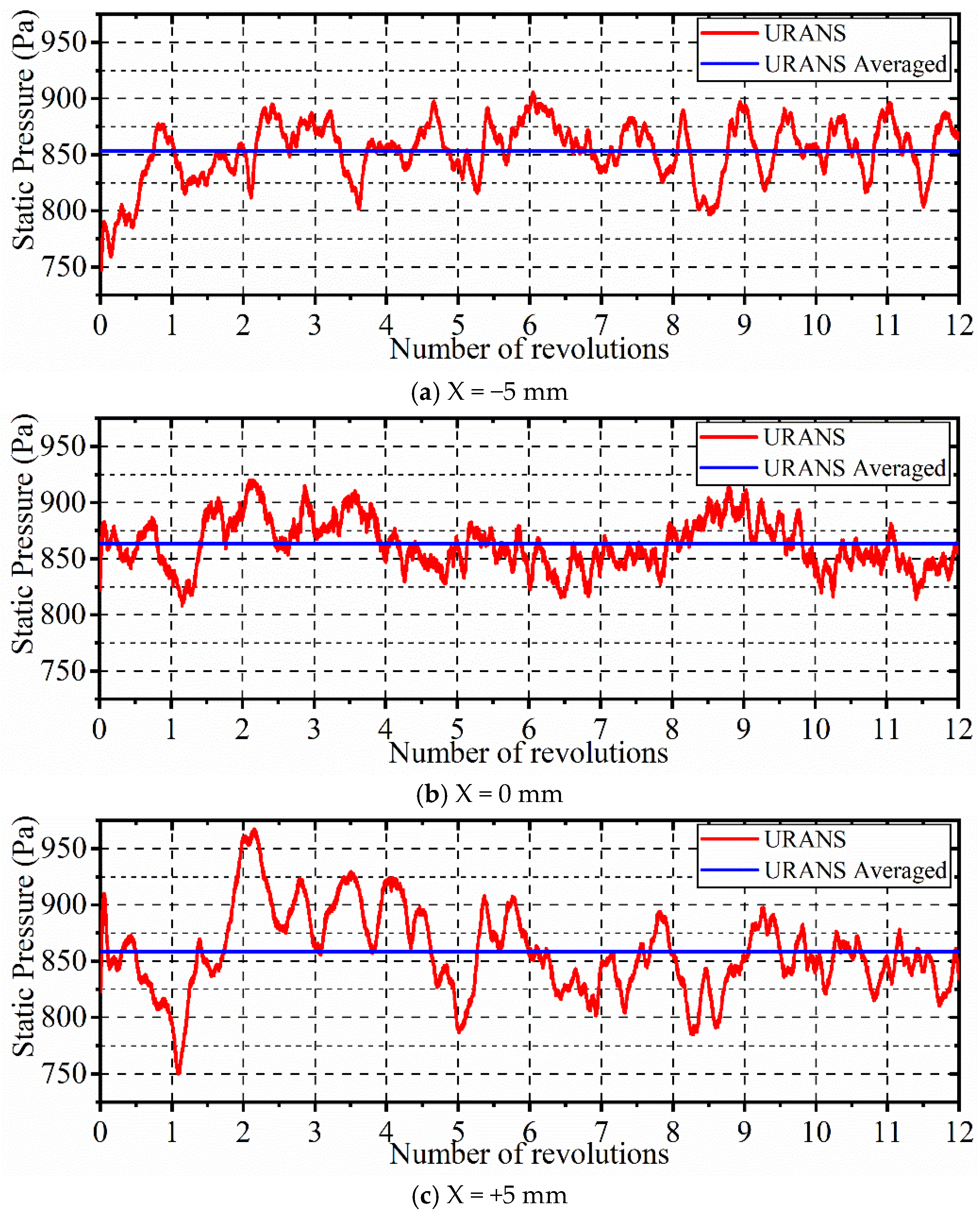 Processes 10 01604 g005 550