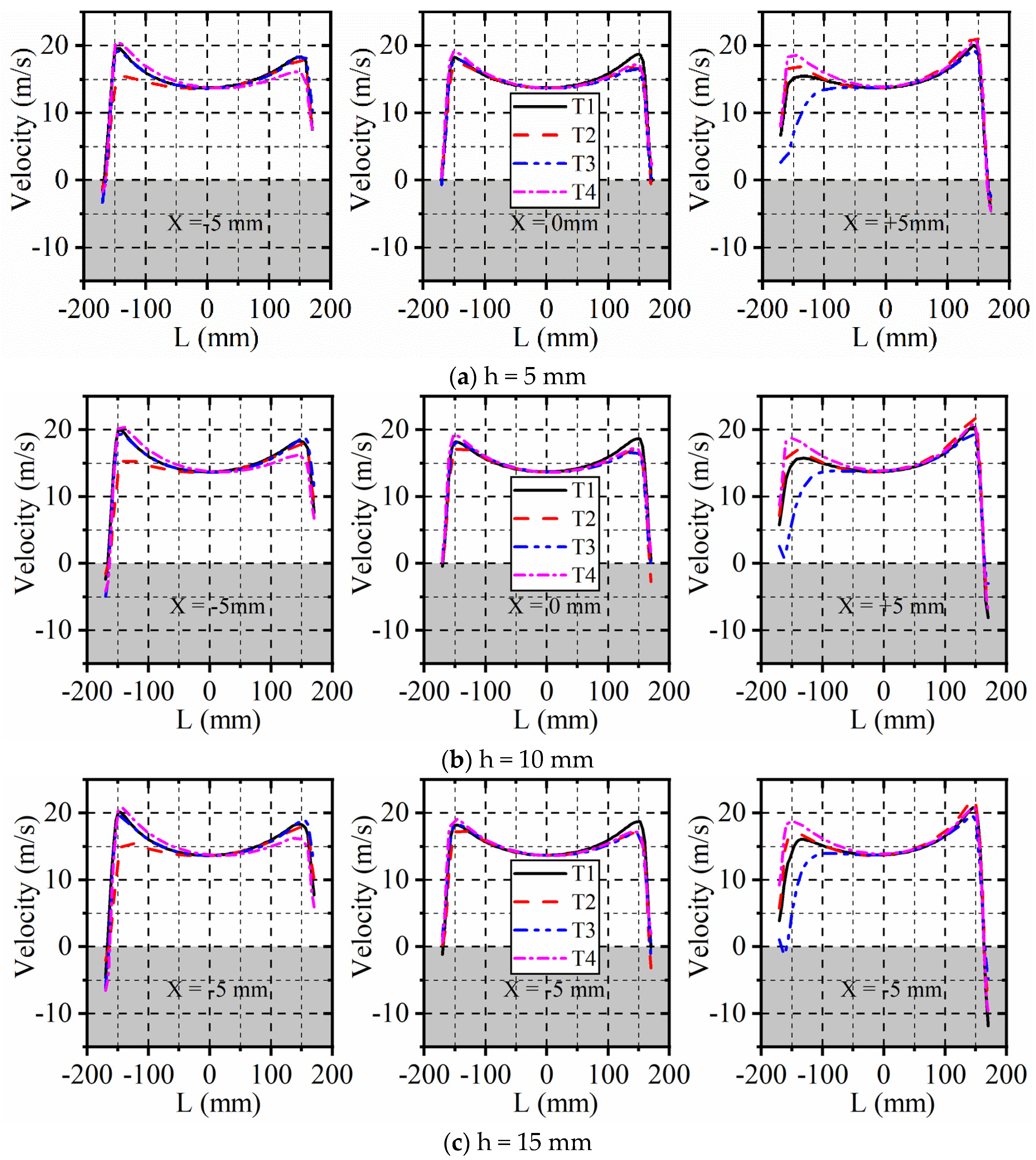 Processes 10 01604 g009 550