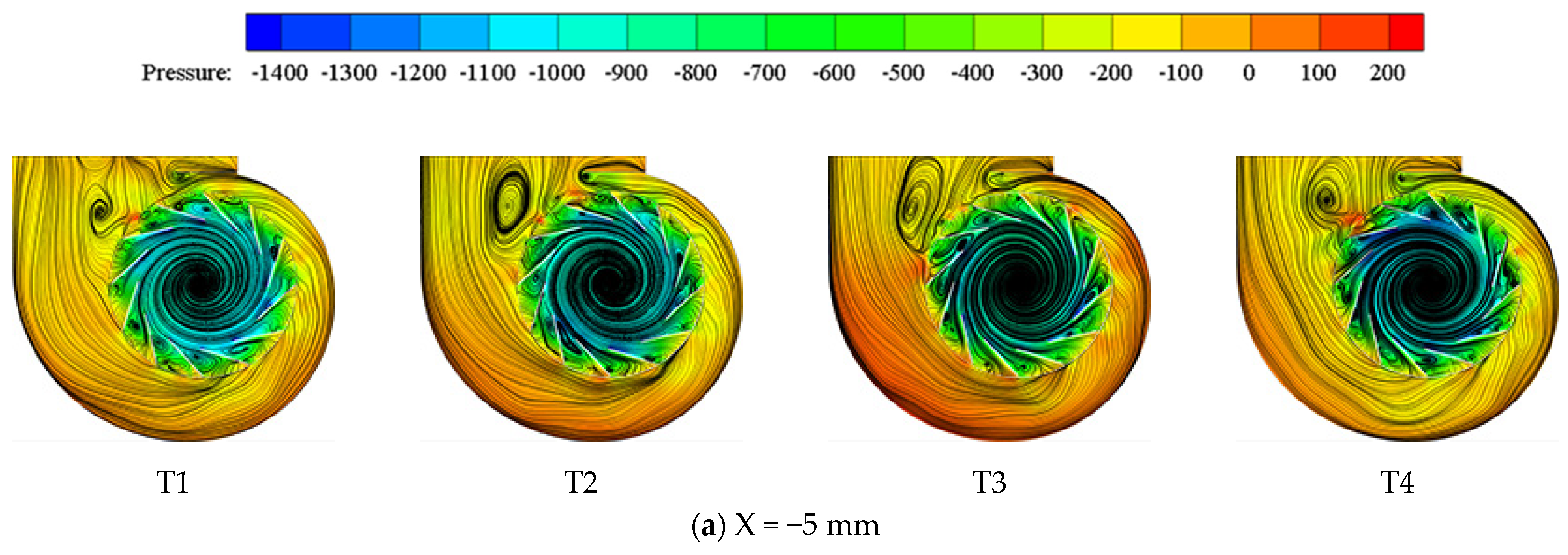 Processes 10 01604 g013a 550