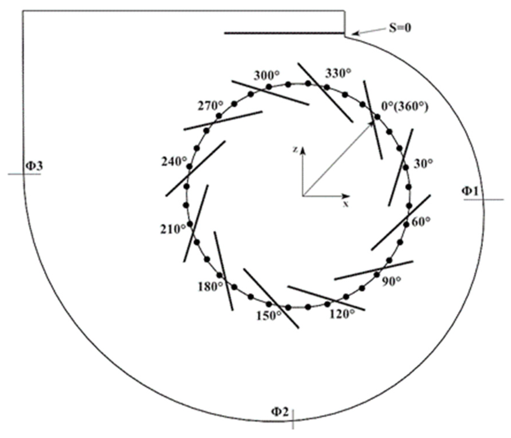 Processes 10 01604 g014 550