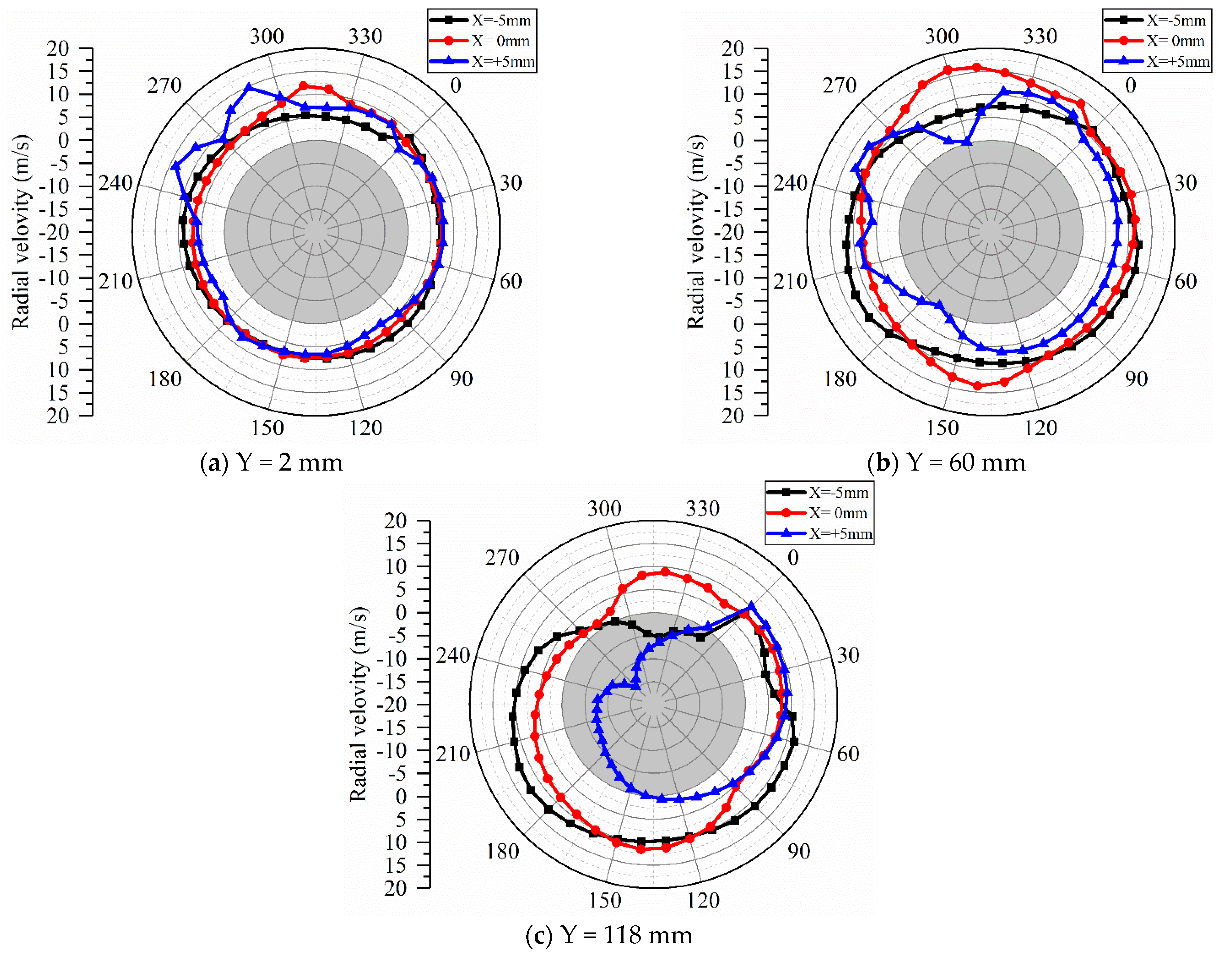 Processes 10 01604 g015 550