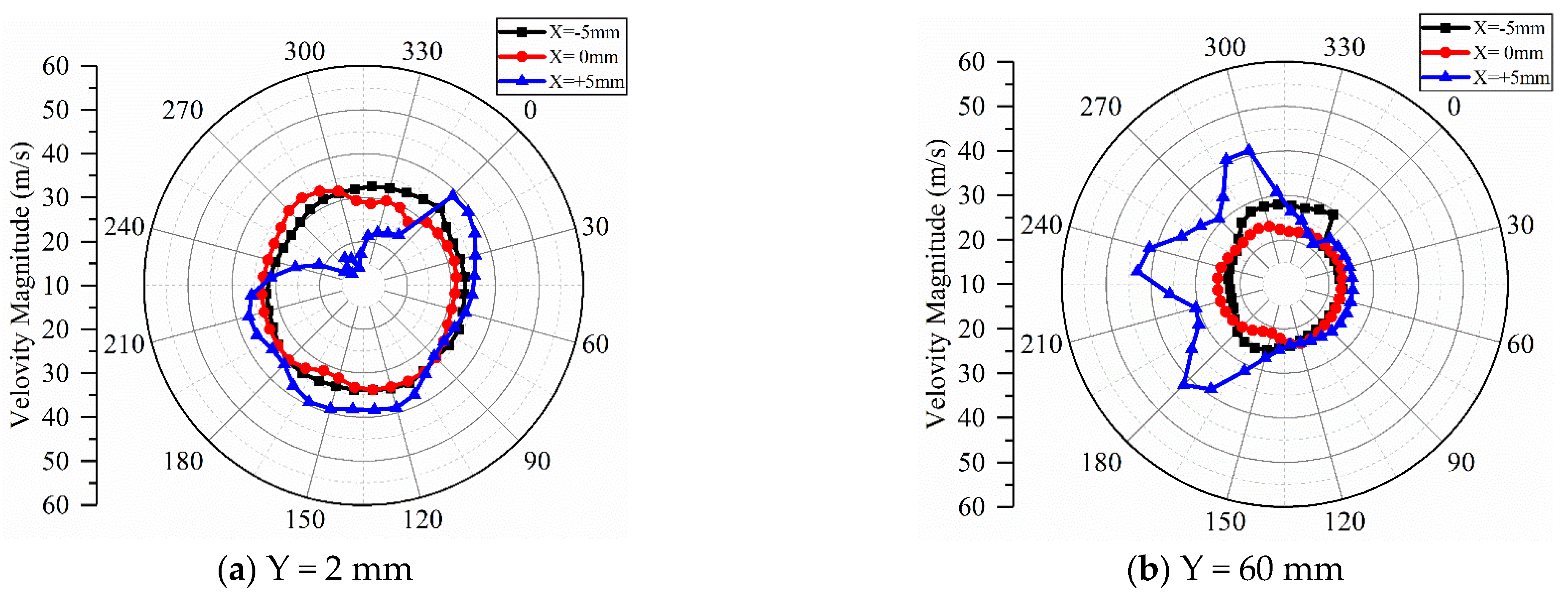 Processes 10 01604 g016a 550