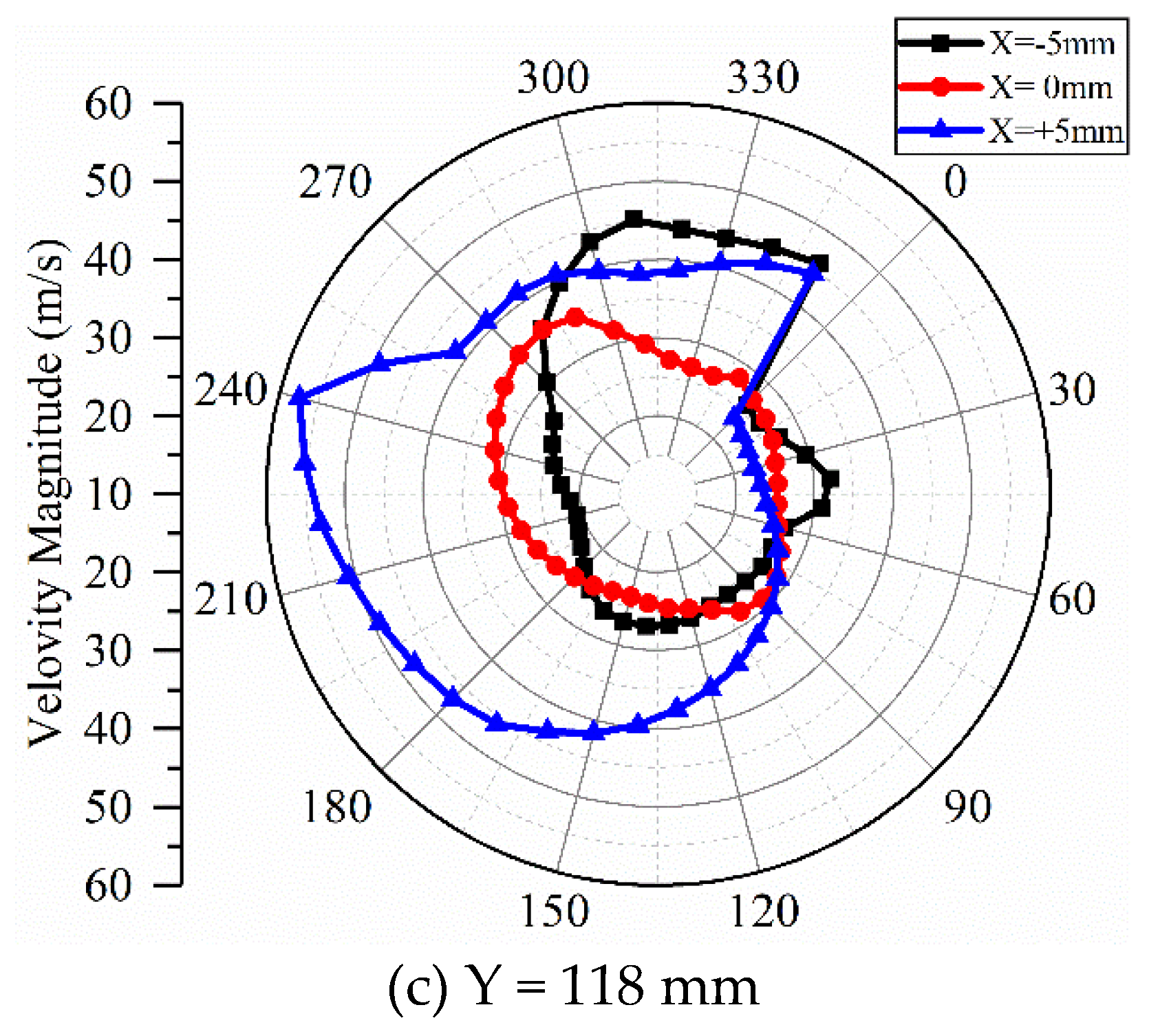 Processes 10 01604 g016b 550