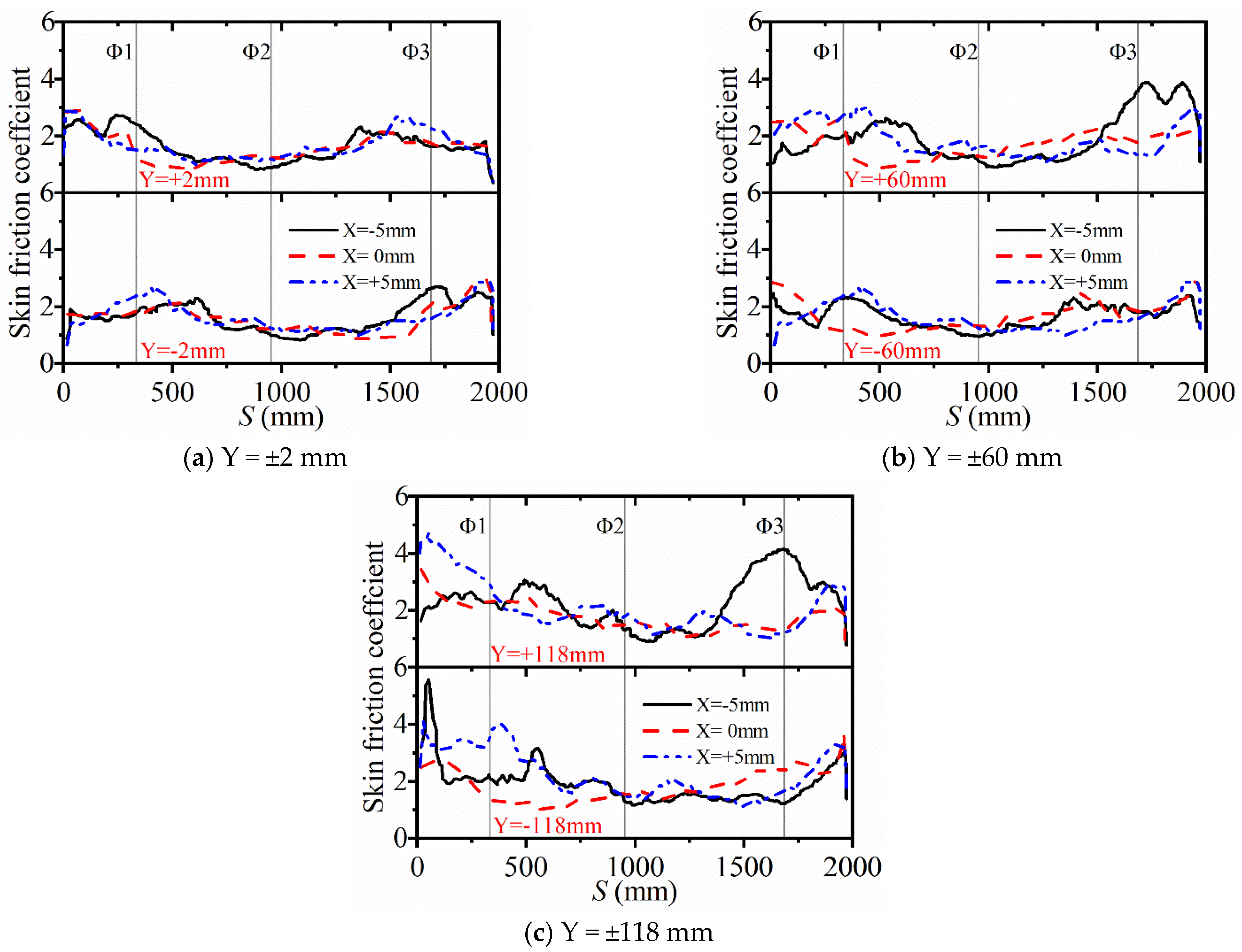 Processes 10 01604 g021 550