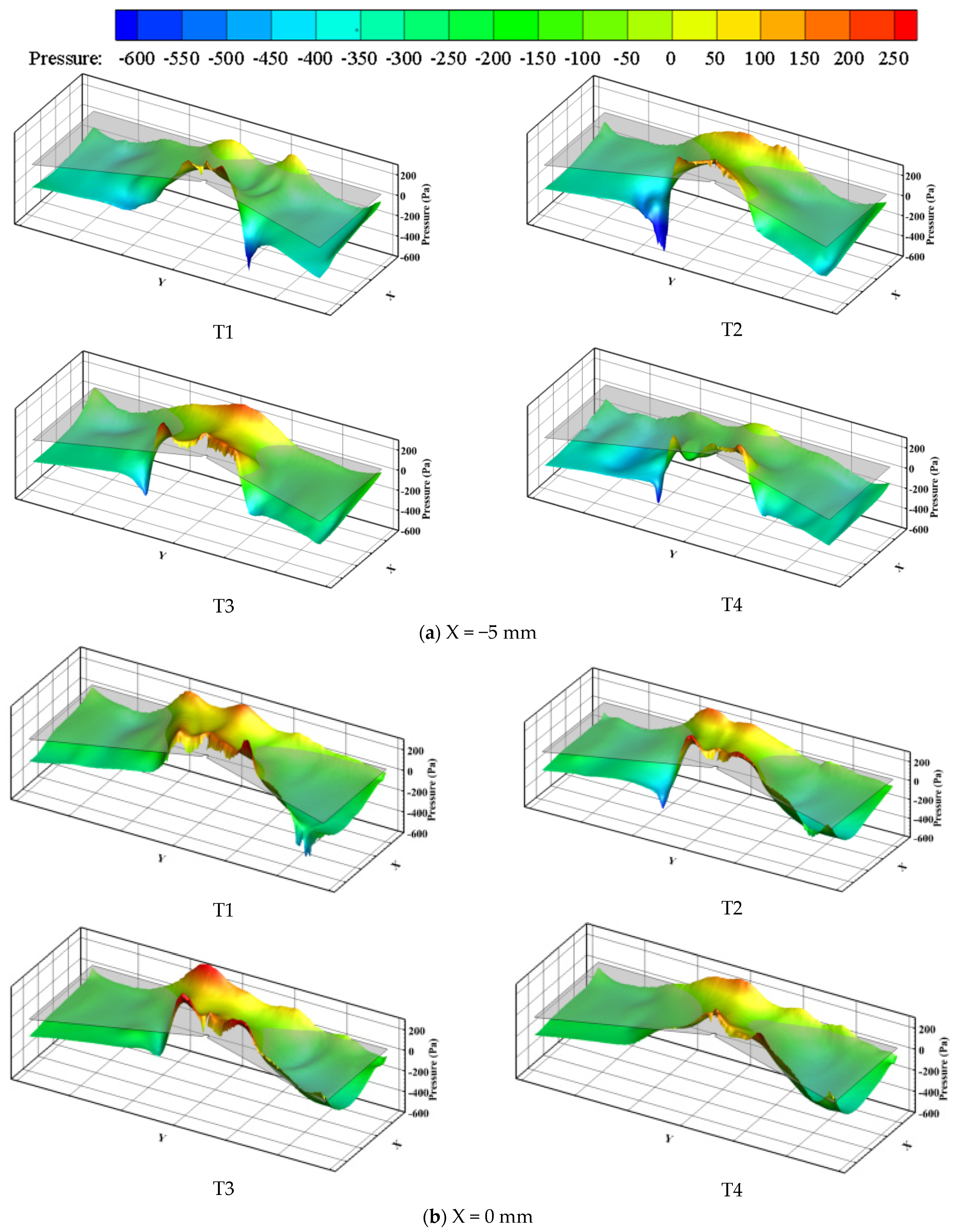 Processes 10 01604 g022a 550