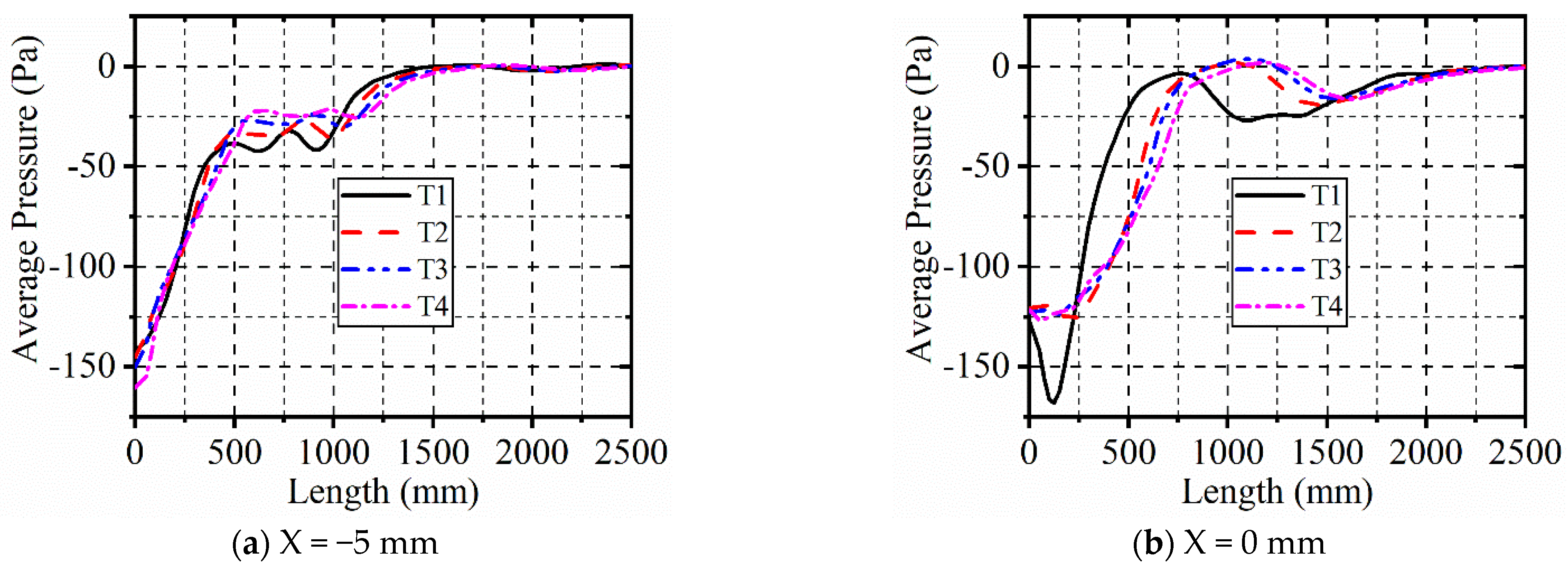 Processes 10 01604 g025a 550
