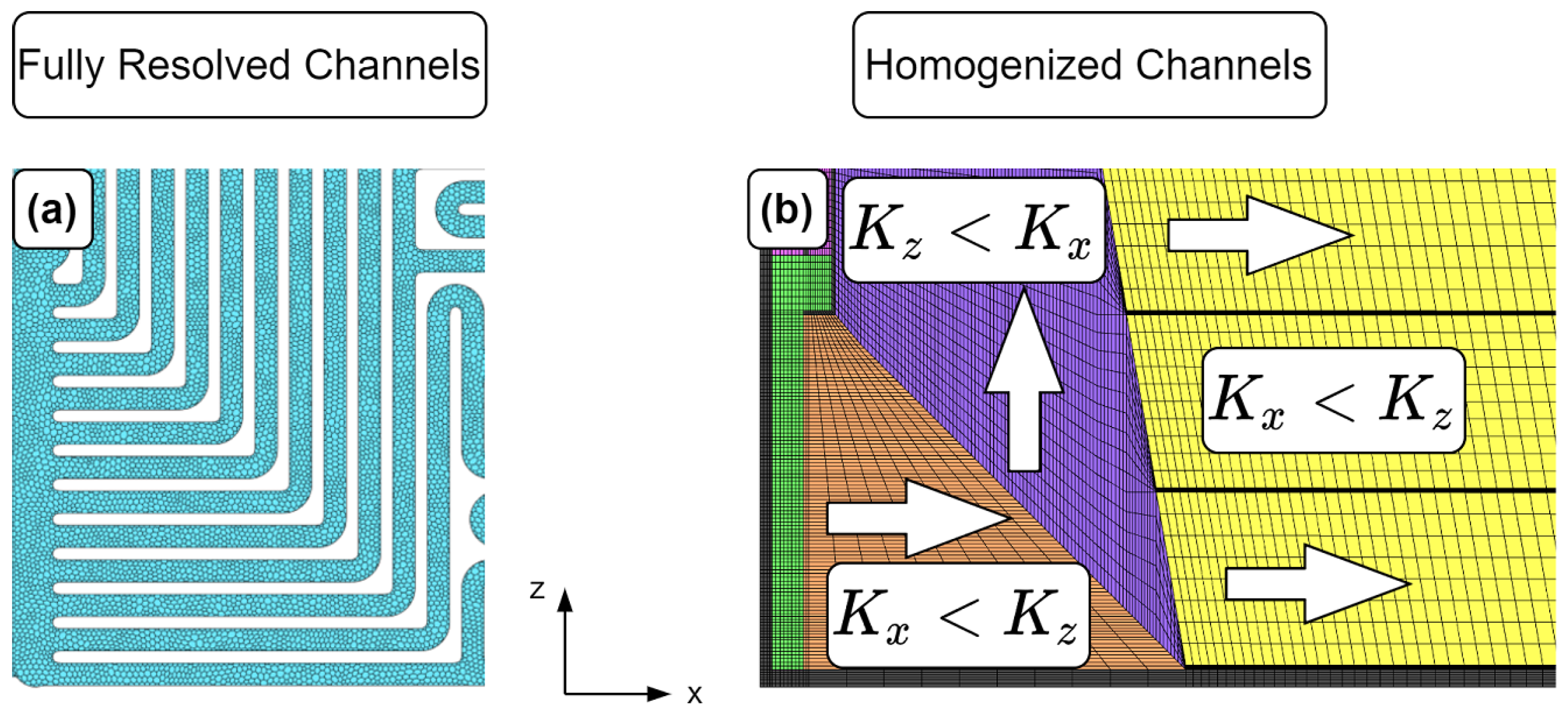 Processes 10 01605 g003 550