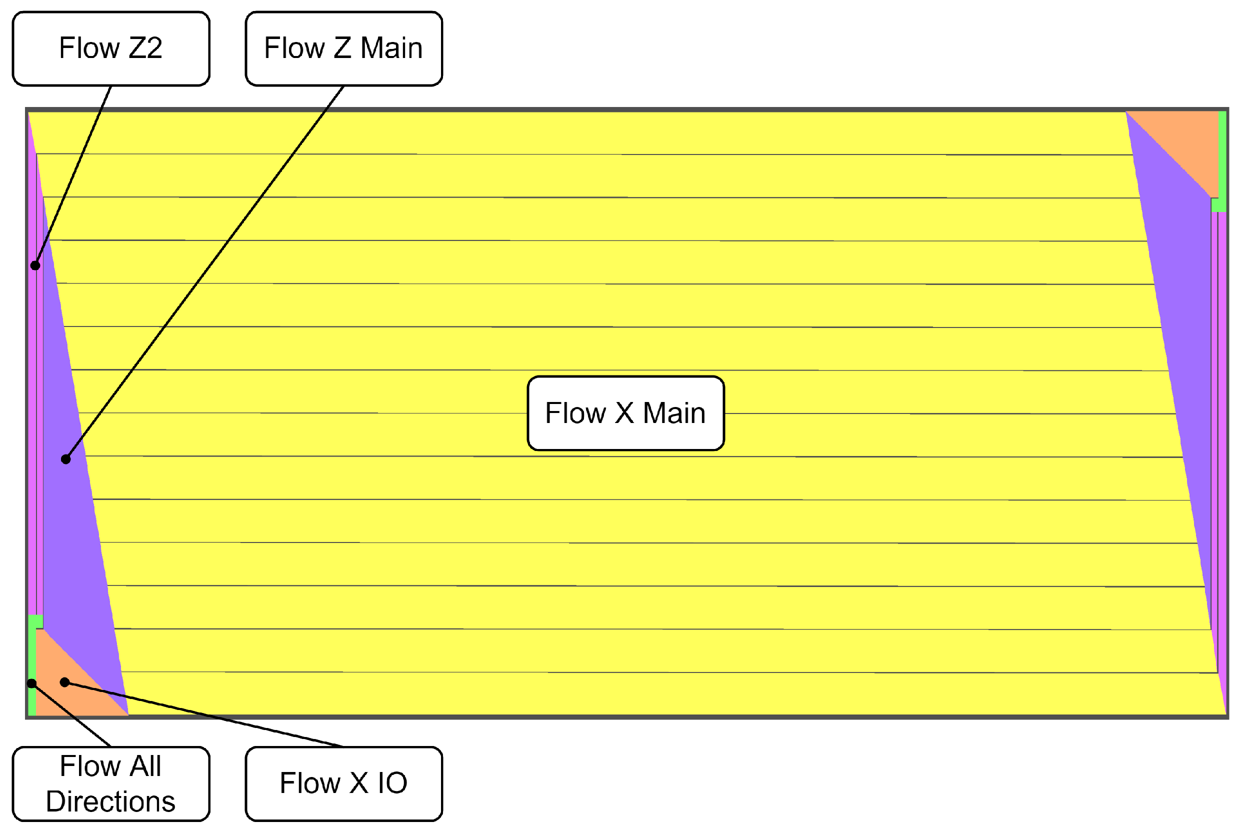Processes 10 01605 g004 550