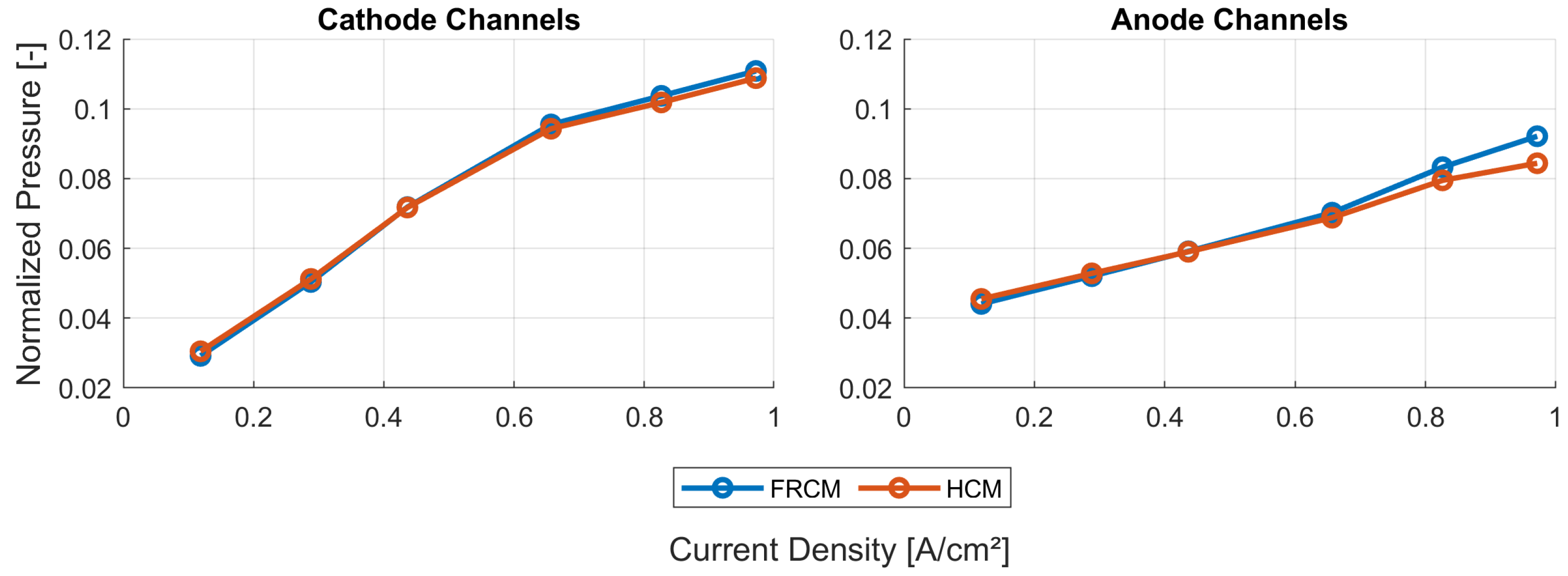 Processes 10 01605 g007 550