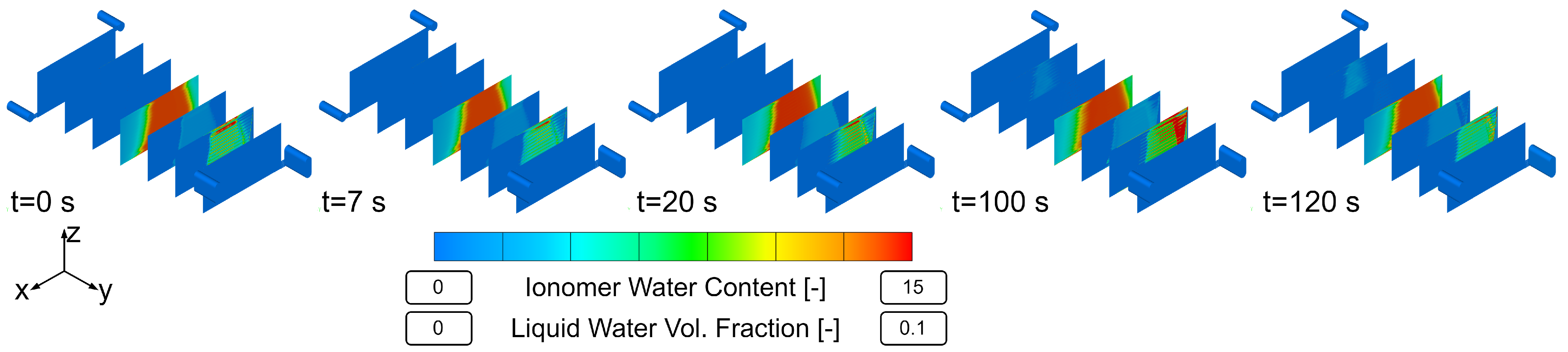 Processes 10 01605 g010 550