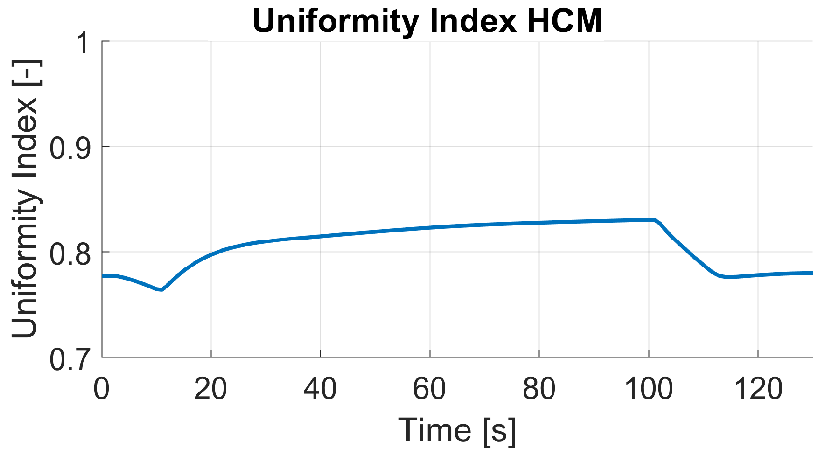 Processes 10 01605 g012 550