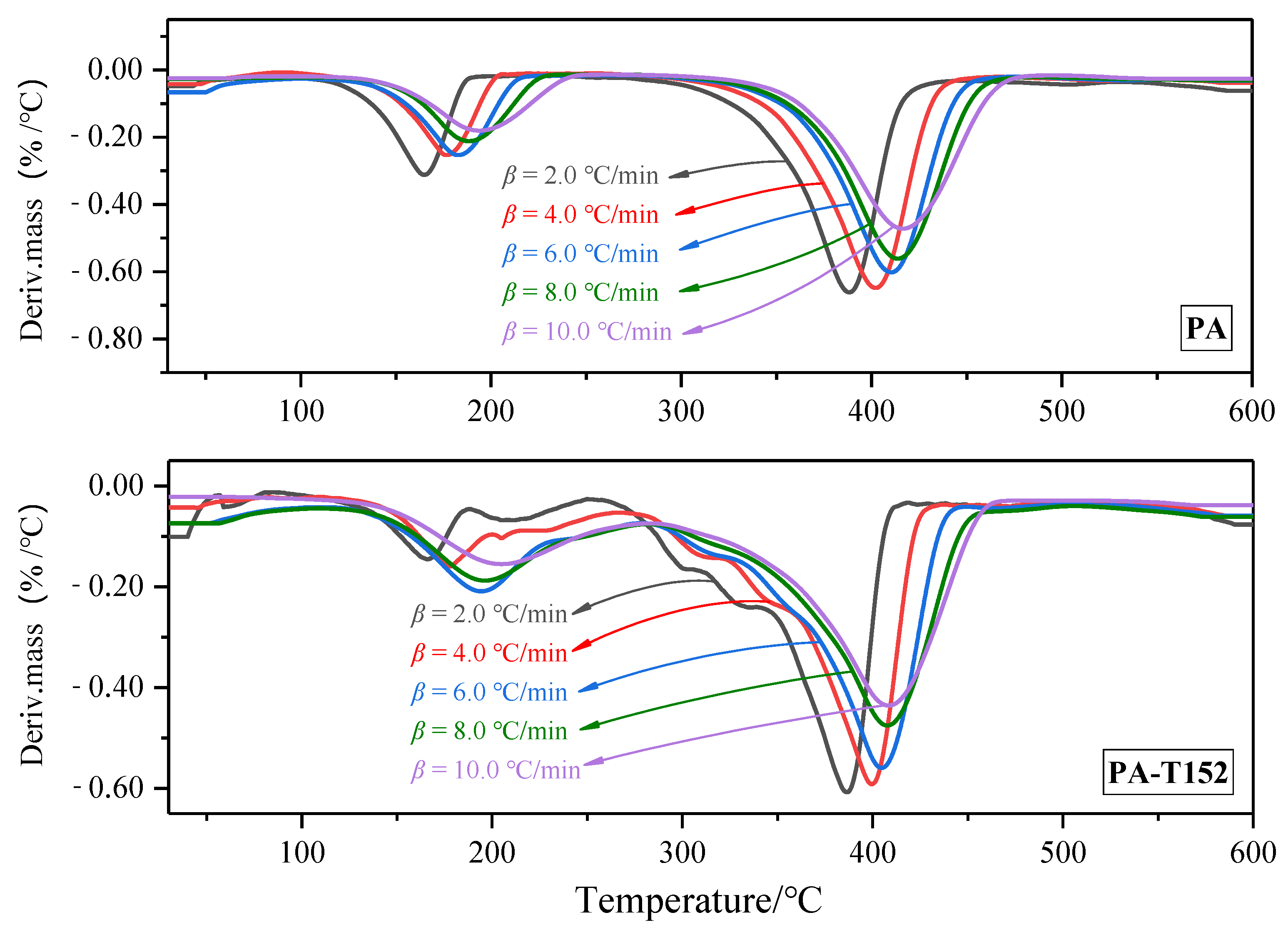 Processes 10 01606 g004