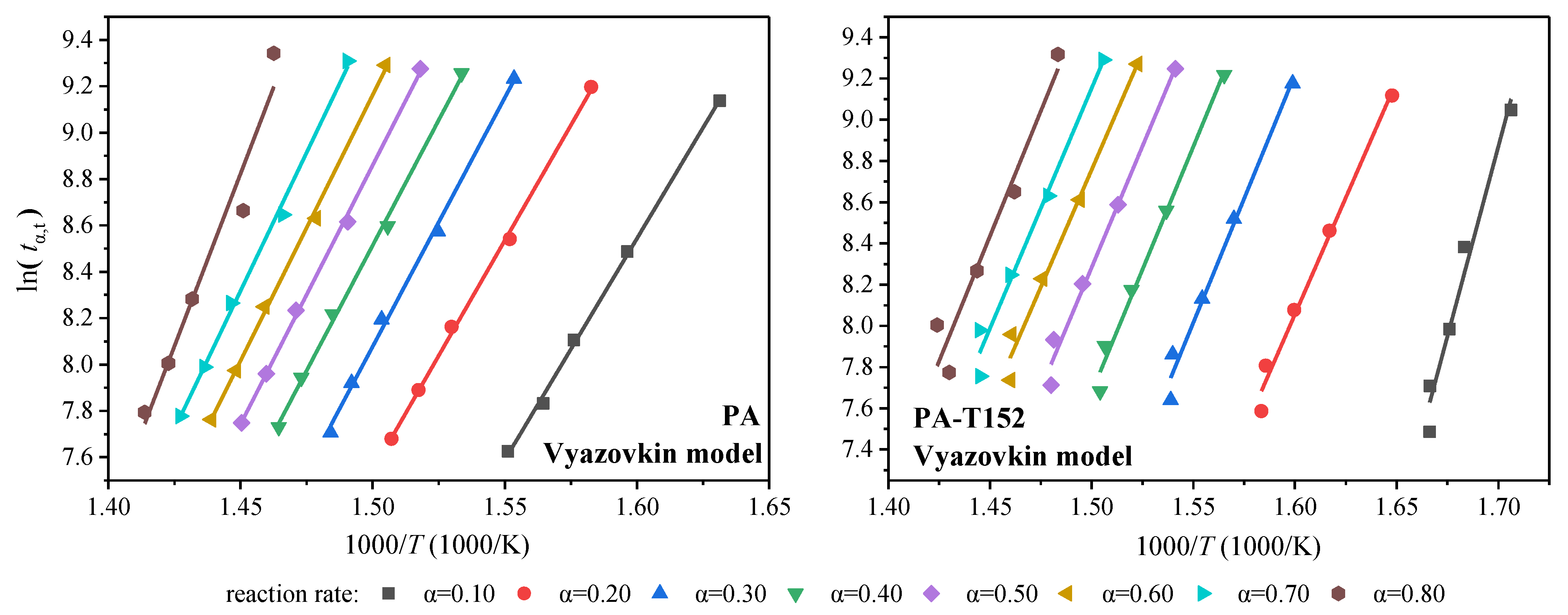 Processes 10 01606 g008