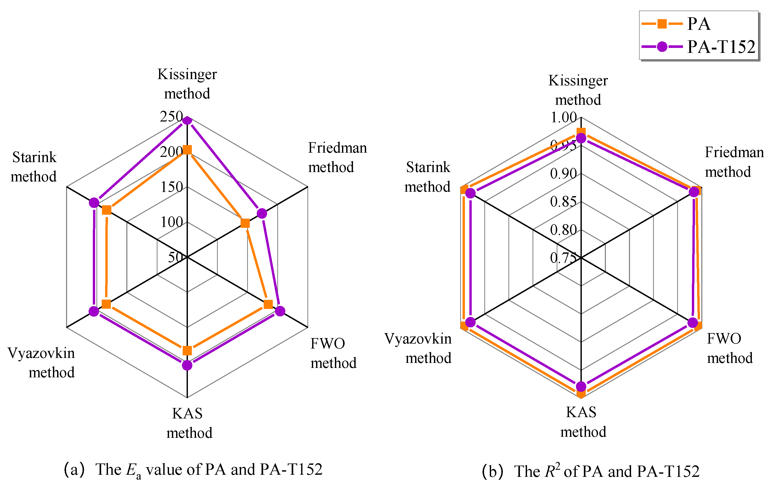 Processes 10 01606 g009