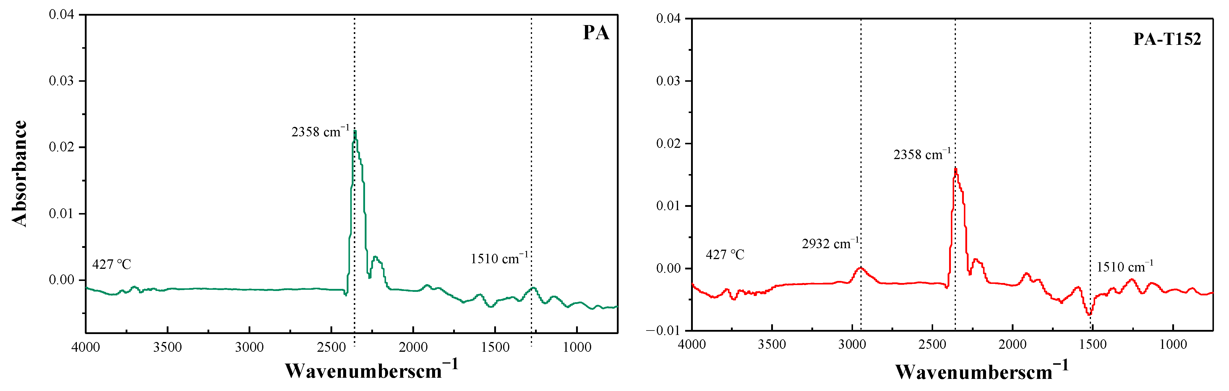 Processes 10 01606 g011