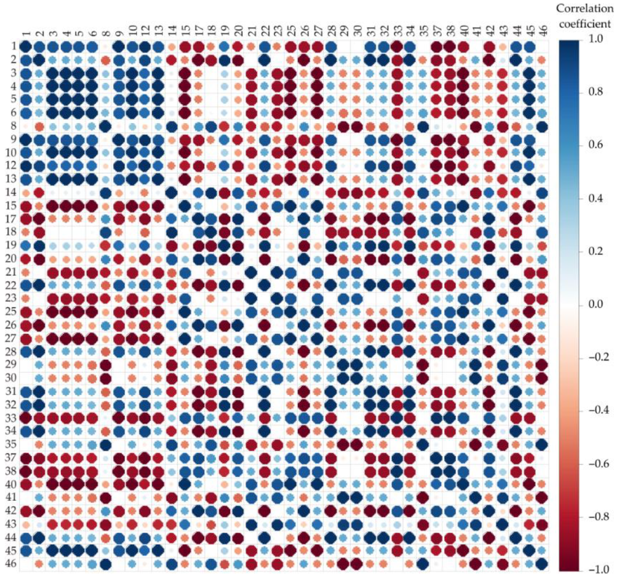 Processes 10 01608 g001 550