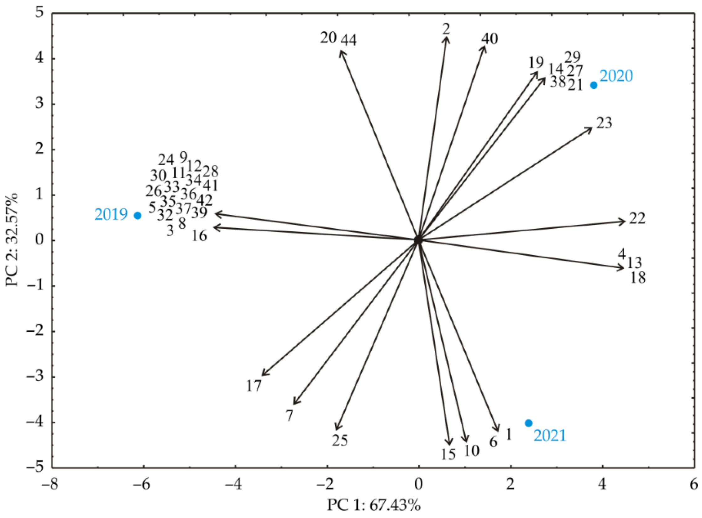Processes 10 01608 g002 550