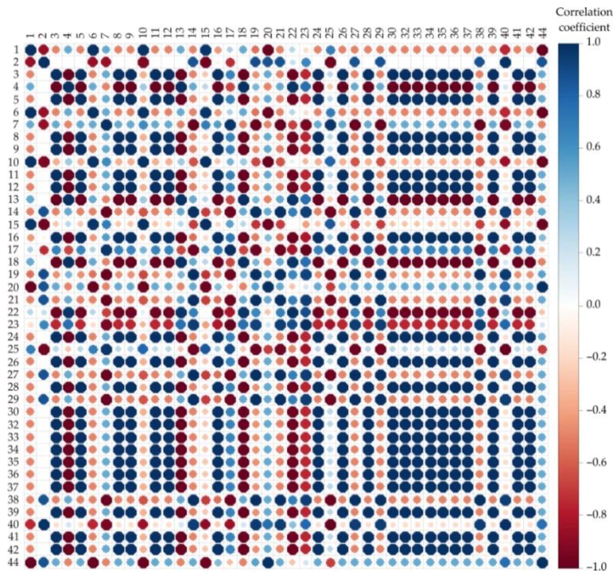 Processes 10 01608 g003 550