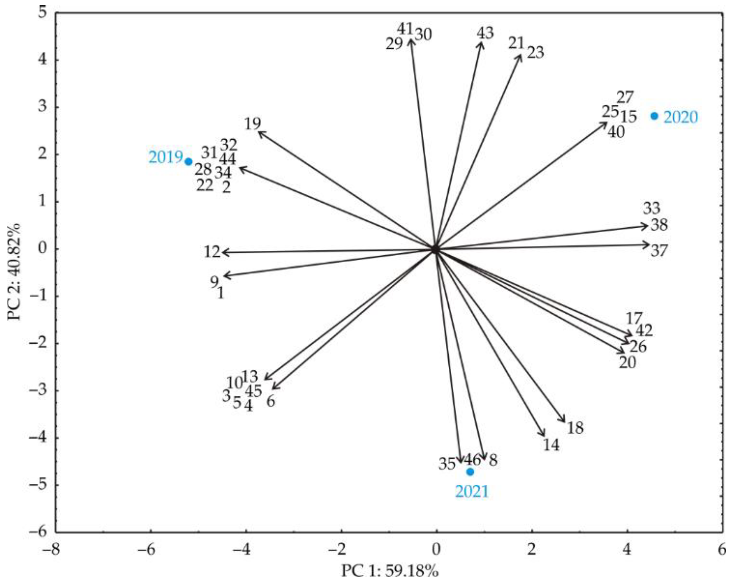 Processes 10 01608 g004 550