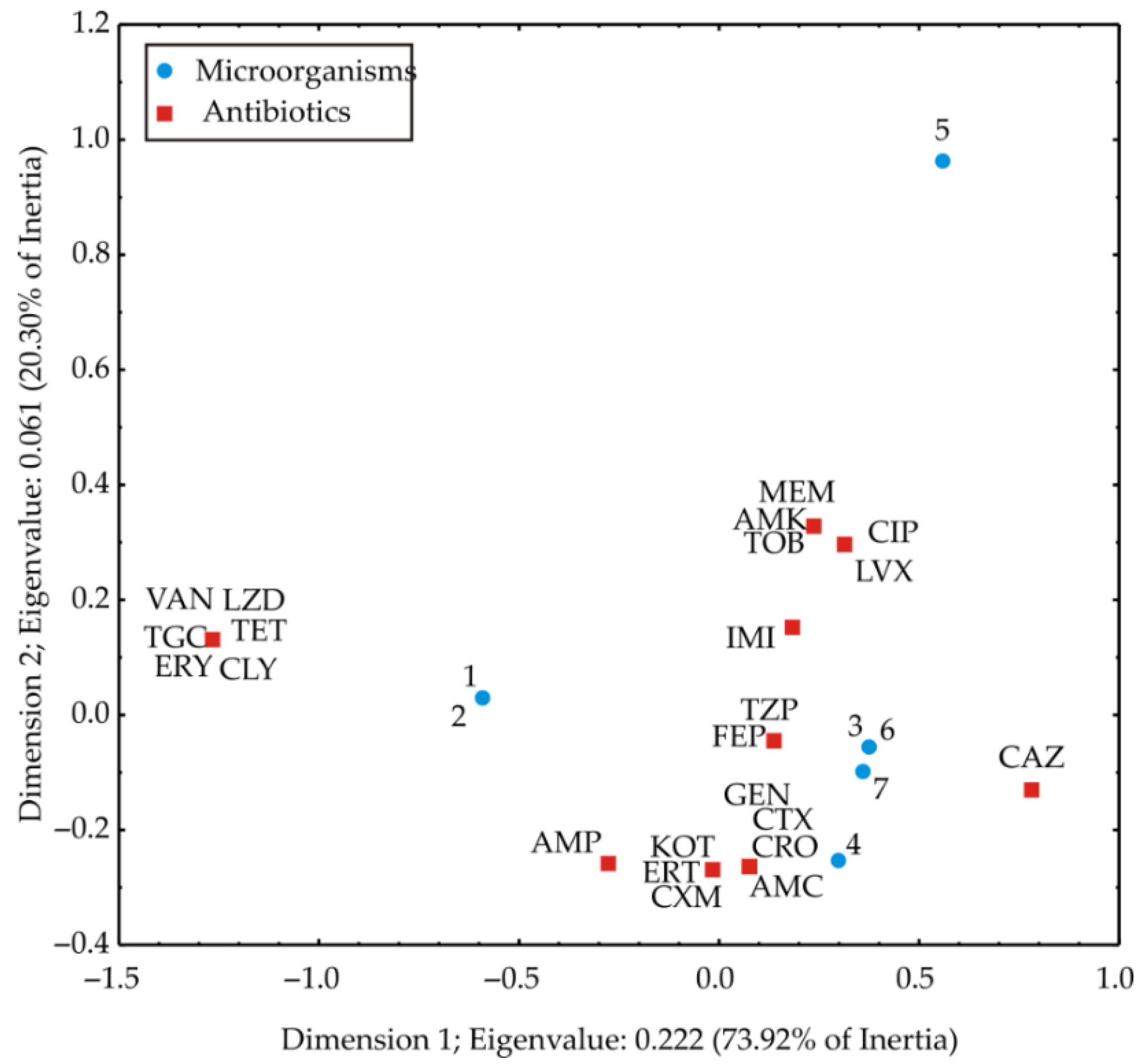 Processes 10 01608 g007 550