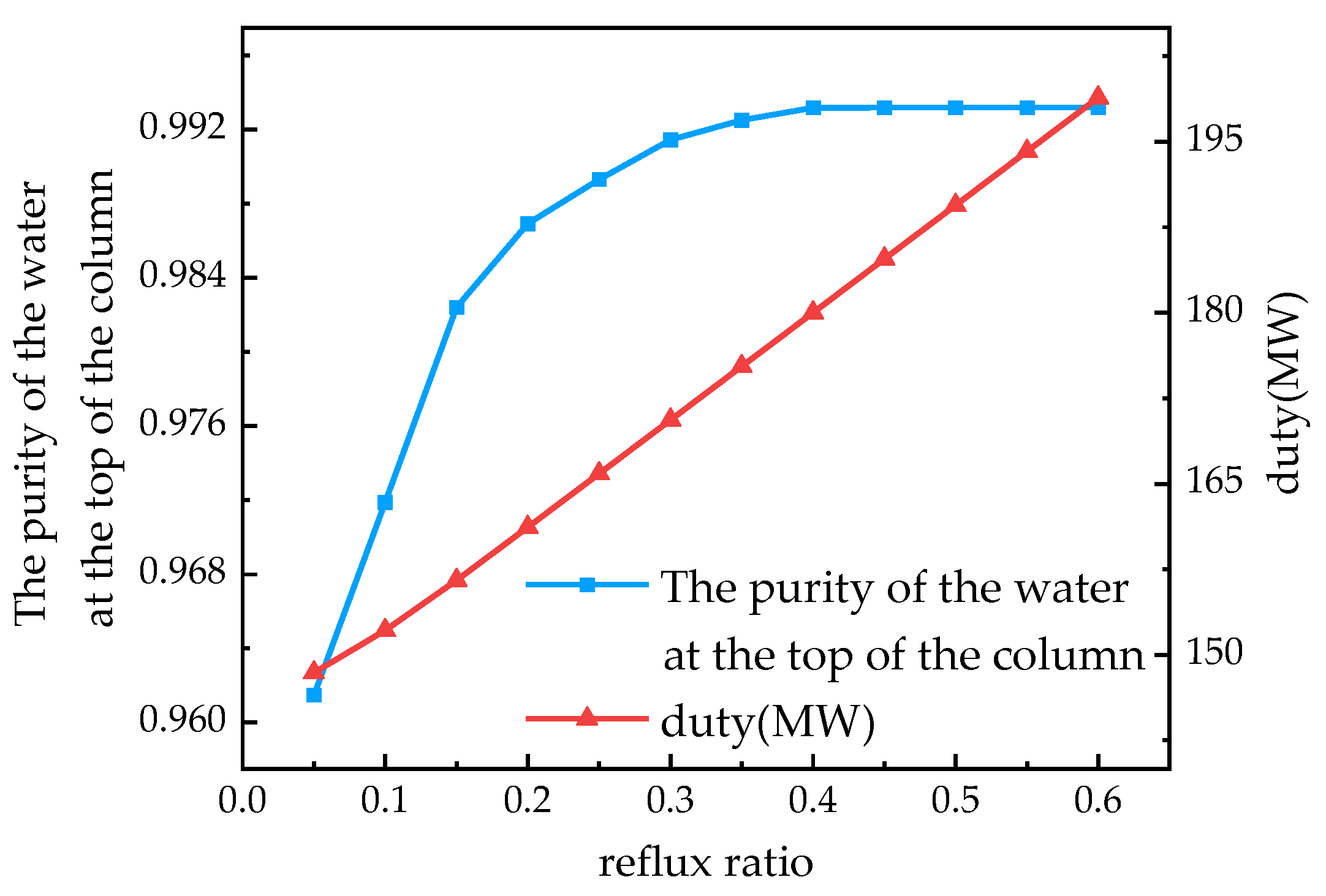 Processes 10 01610 g011 550